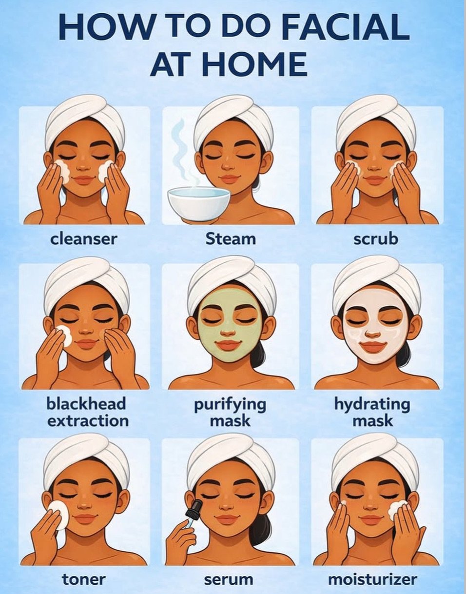 Photo by Makeup on February 15, 2026. May be an image of text that says 'HOW TO DO FACIAL AT HOME cleanser Steam scrub blackhead extraction purifying mask hydrating mask toner serum moisturizer'.