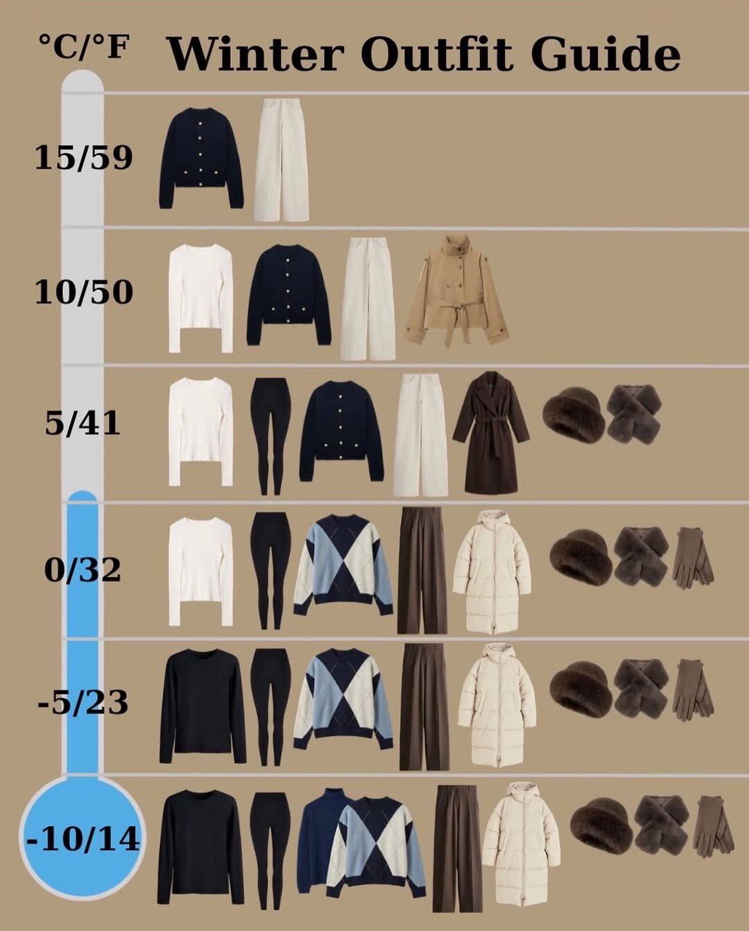 Photo by Makeup on February 17, 2026. May be an image of duffle coat, overcoat, suit, magazine, turtleneck, parka and text that says '°C/°F Winter Outfit Guide 15/59 10/50 MANH 5/41 MPAIMOS ANX 霧瓜 0/32 -5/23 -10/14 മாഗ'.