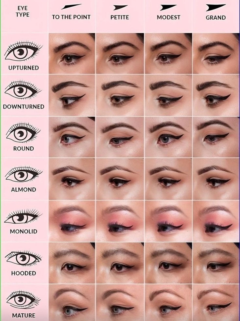 Photo by Makeup on February 14, 2026. May be an image of one or more people, eyeliner, makeup and text that says 'EYE TYPE to TOTHEPOINT THE POINT PETITE MODEST GRAND UPTURNED tlm DOWNTURNED )) ROUND )) ALMOND MONOLID ๑ HOODED ) MATURE'.