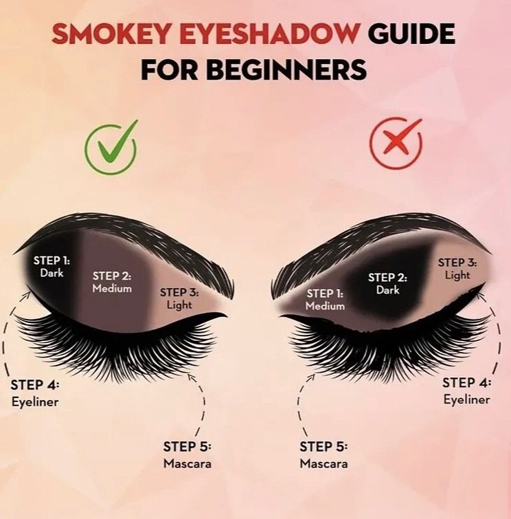Photo by Makeup on September 19, 2025. May be an image of one or more people, makeup, eyeliner, brush and text that says 'SMOKEY EYESHADOW GUIDE FOR BEGINNERS STEP ใ: Dark STEP 2: Medium Mec STEP 3: Light STEP 2: Dark STEP 3: Light STEP ใ: Medium STEP 4: Eyeliner STEP 4: Eyeliner STEP 5: Mascara STEP 5: Mascara'.