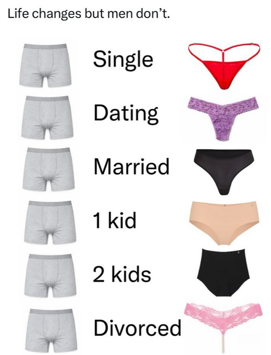 Photo by Makeup on February 18, 2026. May be a meme of text that says 'Life changes but men don't. Single Dating Married 1 kid 2 kids Divorced'.