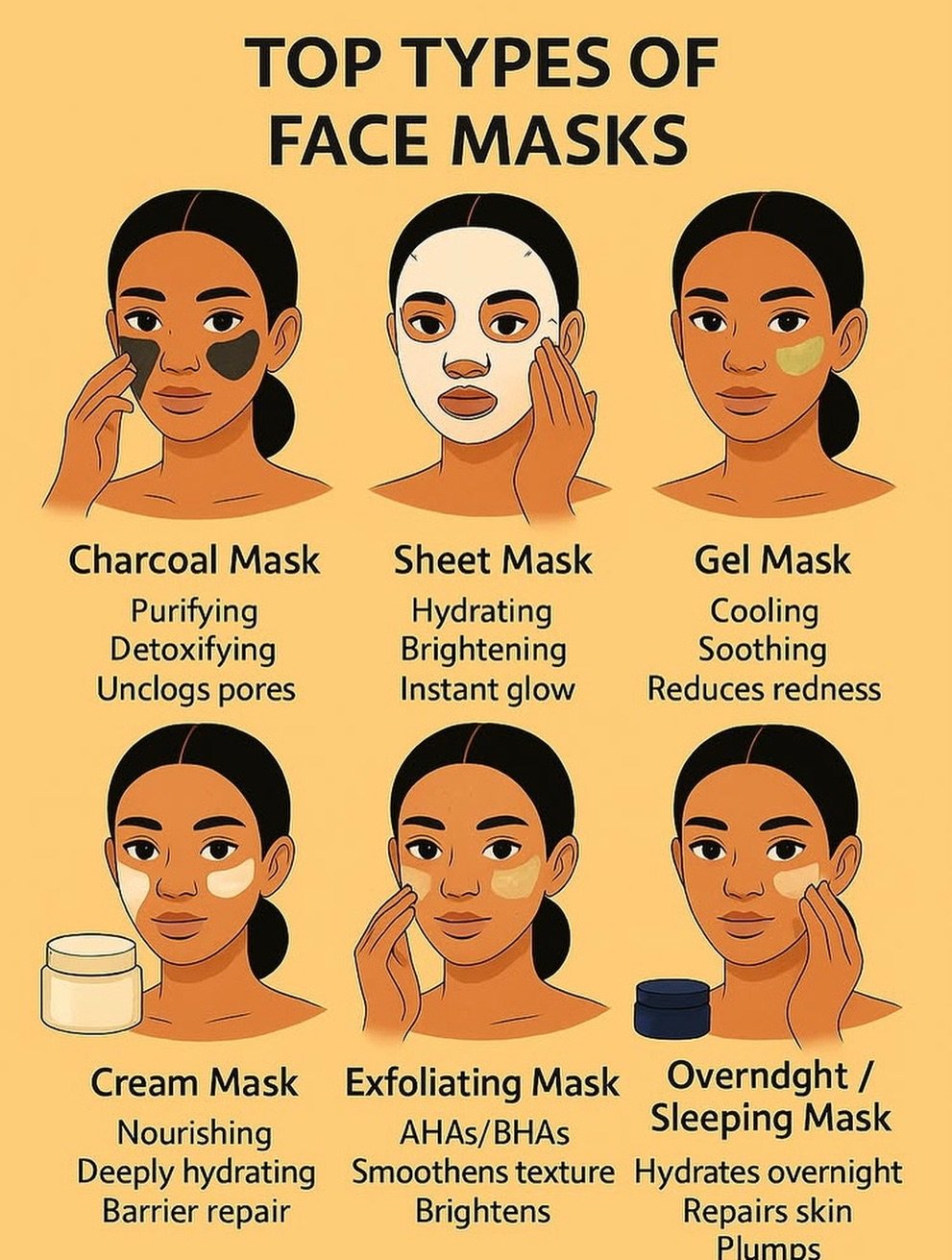Photo by Makeup on December 13, 2025. May be an image of text that says 'TOP TYPES OF FACE MASKS Charcoal Mask Purifying Detoxifying Unclogs pores Sheet Mask Hydrating Brightening Instant glow Gel GelMask Mask Cooling Soothing Reduces redness Cream Mask Nourishing Deeply hydrating Barrier repair Exfoliating Mask Overndght/ / AHAs/BHAs BHAs AHAs/ Sleeping Mask Smoothens texture Hydrates overnight Brightens Repairs skin Plumps'.