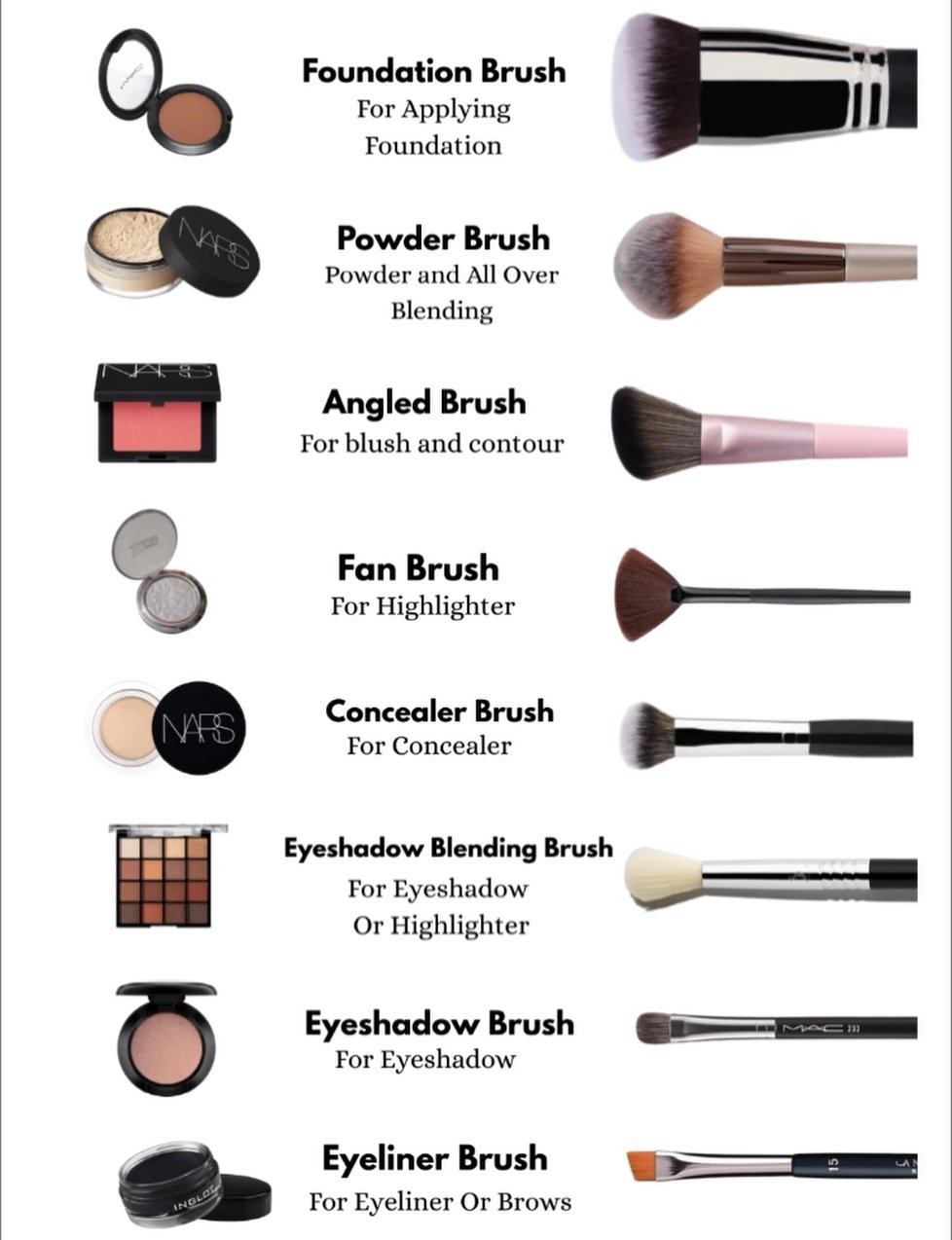 Photo by Makeup on December 19, 2025. May be an image of one or more people, eyeliner, makeup, pallette, brush, cosmetics and text that says 'Foundation Brush For Applying Foundation Powder Brush Powder and Over Blending Angled Brush For blush and contour Fan Brush For Highlighter Concealer Brush For Concealer Eyeshadow Blending Brush For Eyeshadow Or Highlighter Eyeshadow Brush For Eyeshadow Eyeliner Brush For Eyeliner Or Brows'.