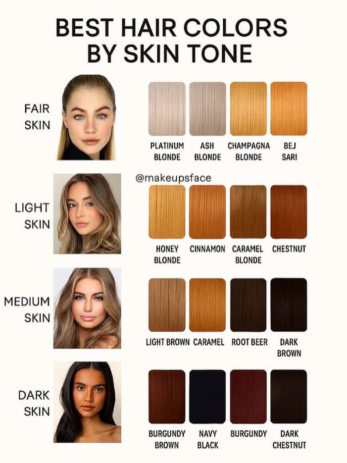 Photo by Makeup on December 10, 2025. May be an image of one or more people, blonde hair and text that says 'HAIR COLORS BY SKIN TONE FAIR SKIN PLATINUM BLONDE ASH CHAMPAGNA BLONDE BLONDE BEJ SARI @makeupsface LIGHT SKIN HONEY BLONDE CINNAMON CARAMEL BLONDE CHESTNUT MEDIUM SKIN LIGHT BROWN CARAMEL ROOT ROOTBEER BEER DARK BROWN DARK SKIN BURGUNDY BROWN NAVY BLACK BURGUNDY DARK CHESTNUT'.