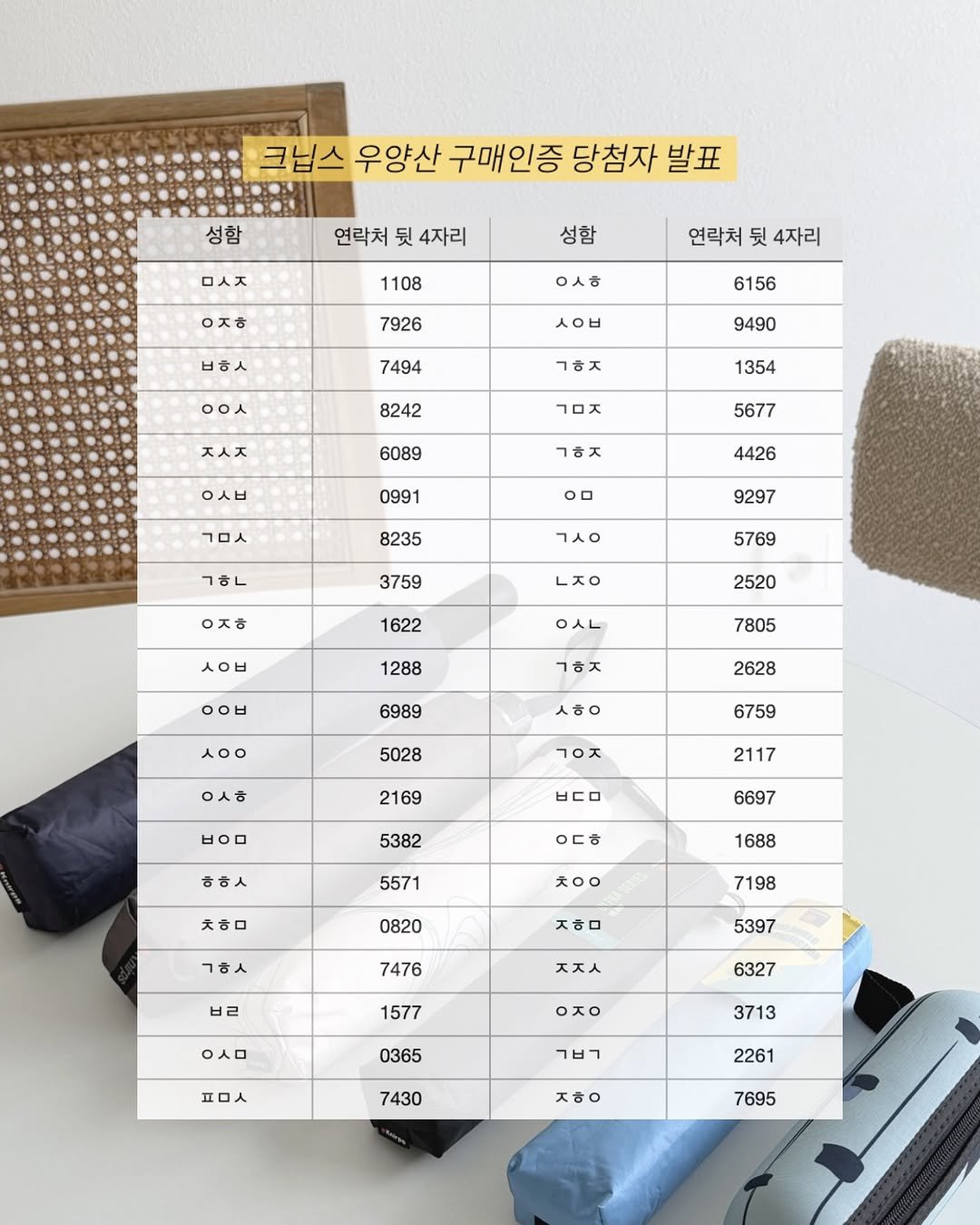 mang9mee 게시물 이미지: 안녕하세요, 망구미입니다 😊

크닙스 구매인증 이벤트 당첨자 안내드립니다.

원래는...