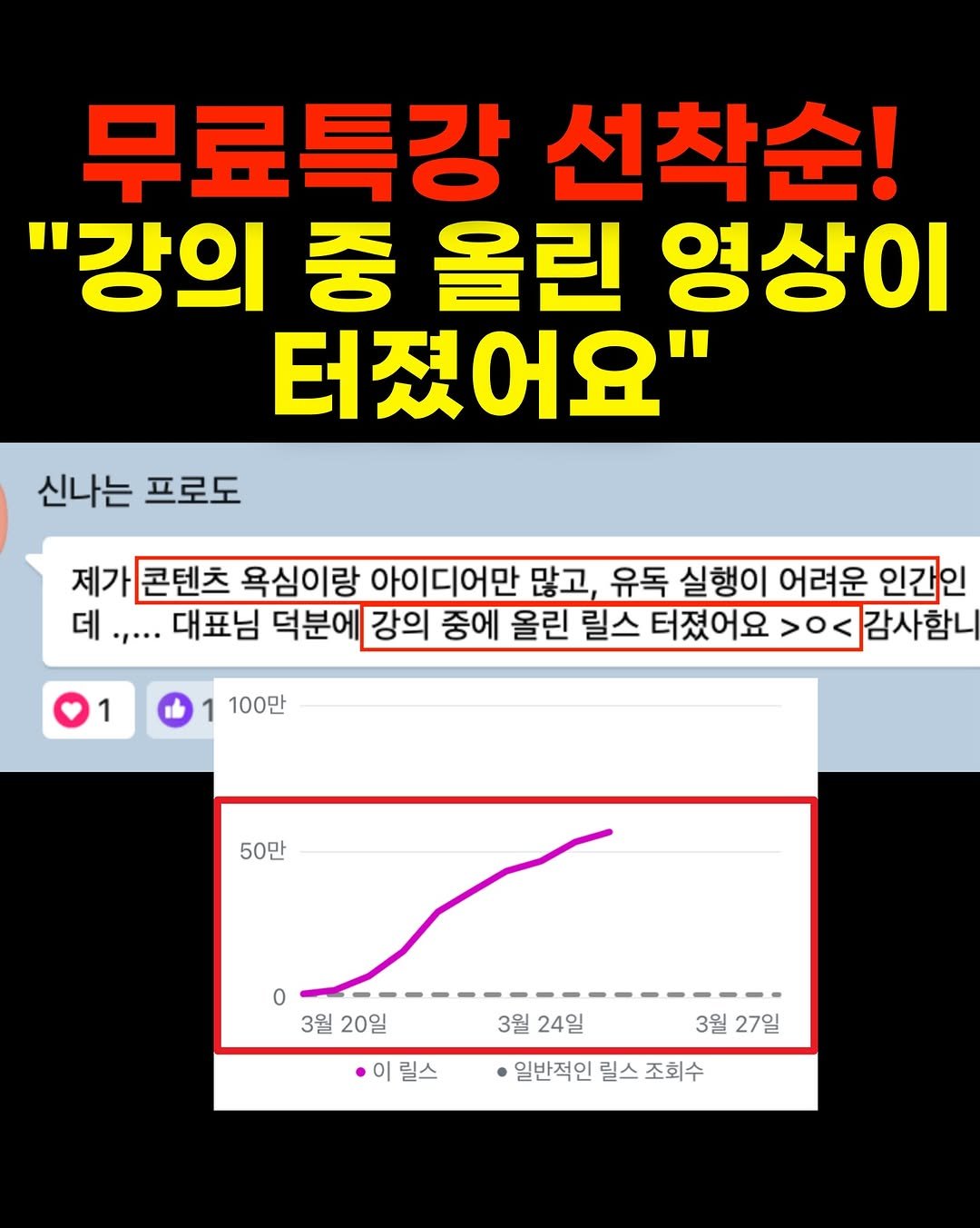 Photo by 마케팅뷰 | SNS로 돈 버는 법 | 그룹 컨설팅 in Seoul, Korea. May be an image of text that says '무료특강 선착순! "강의 중 올린 영상이 터졌어요" 신나는 신나는프로도 프로도 제가 콘텐츠 욕심이랑 아이디어만 많고, 유독 실행이 어려운 인간인 데..... 데 대표님 덕분에 강의 중에 올린 릴스 터졌 터졌어요 >o< > 감사함니 1 1 100만 50만 0 3월 20일 이릴스 이 릴스 3월 27일 3월 24일 일반적인 릴스 조회수'.