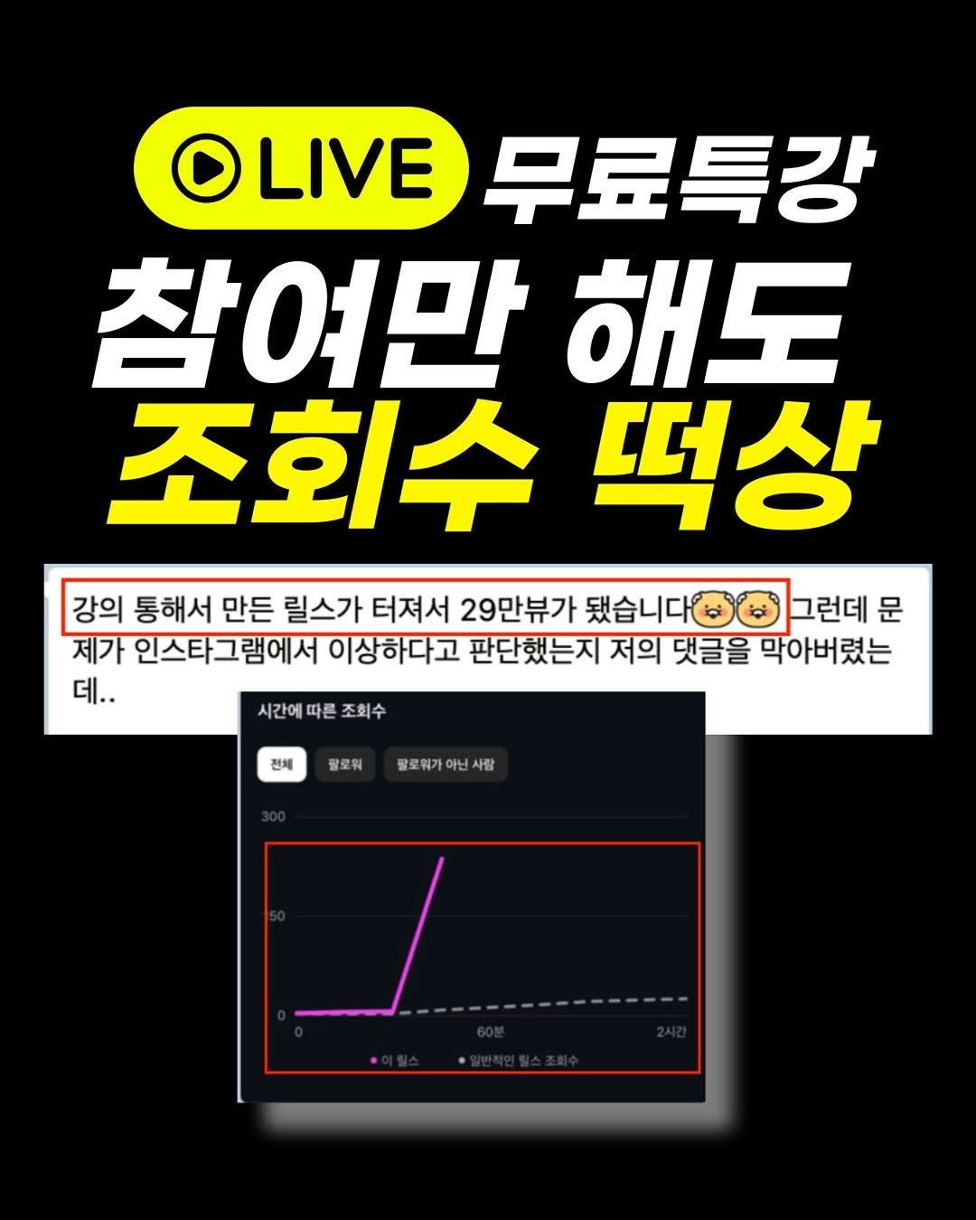 Photo by 마케팅뷰 | 인스타 컨설팅 | 릴스 대행 on May 13, 2025. May be an image of text that says 'OLIVE 무료특강 참여만 해도 조회수 떡상 강의 통해서 만든 릴스가 터져서 29만뷰가 됐습니다 그런데 문 제가 인스타그램에서 이상하다고 판단했는지 저의 댓글을 막아버렸는 데.. 시간에따른조회수 따른 조회수 시간에 전체 팔로워 팔로워가아닌사람 팔로워가'.