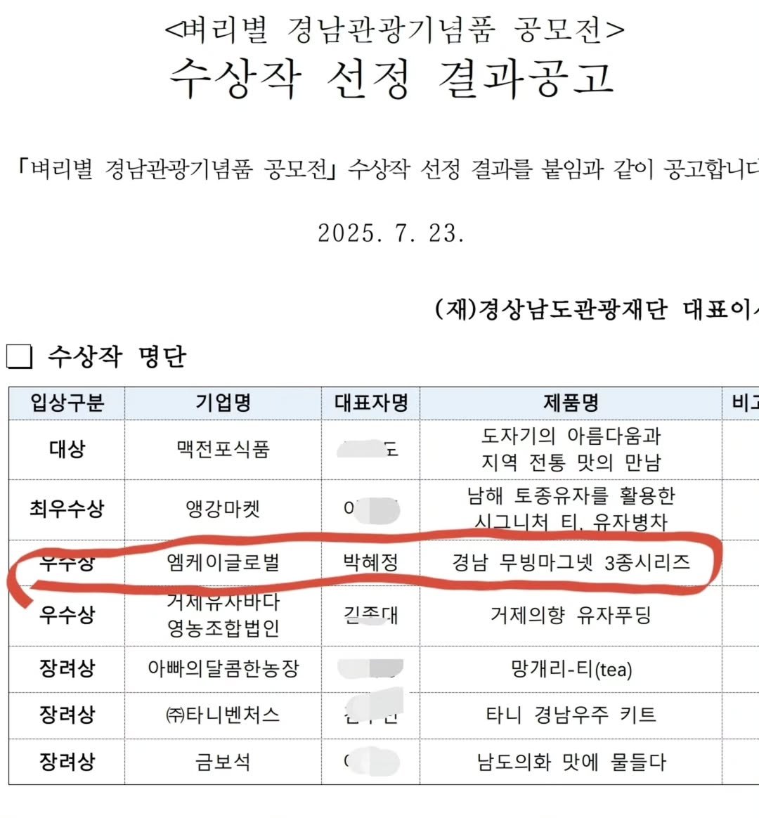 Photo by 소사장소피아 (박혜정) on July 22, 2025. May be an image of ‎ticket stub and ‎text that says '‎<리별 경남관광기념품 공모전> 수상작 선정 결과공고 [벼리별 경남관광기념품 공모전] 수상작 선정 결과를 붙임과 같이 공고합니다 2025.7 7. 23. 수상작 명단 입상구분 기업명 (재)경상남도관광재단 대표이 대상 대표자명 맥전포식품 ٣ 최우수상 비 앵강마켓 0 우수상 제품명 도자기의 아름다움과 지역 전통 맛의 만남 남해 토종유자를 활용한 시그니처 티 유자병차 엠케이글로벌 우수상 박혜정 경남 무빙마그넷 3종시리즈 장려상 거제유사바다 영농조합법인 아빠의달콤한농장 긴조대 장려상 거제의향 유자푸딩 (주)타니벤처스 장려상 لتة 망개리-티(tea) 금보석 타니 경남우주 키트 남도의화 맛에 물들다‎'‎‎.