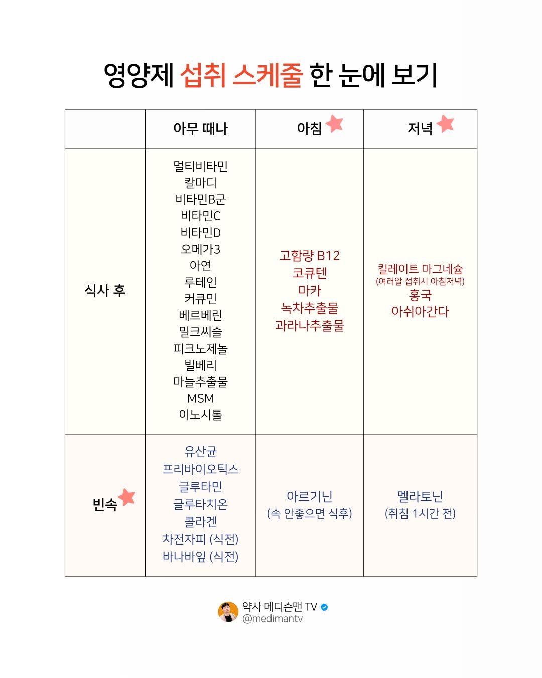 Photo by 약사 메디슨맨 | 장무현 on January 12, 2026.