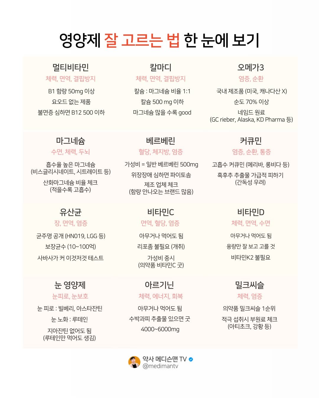 Photo by 약사 메디슨맨 | 장무현 on January 19, 2026.