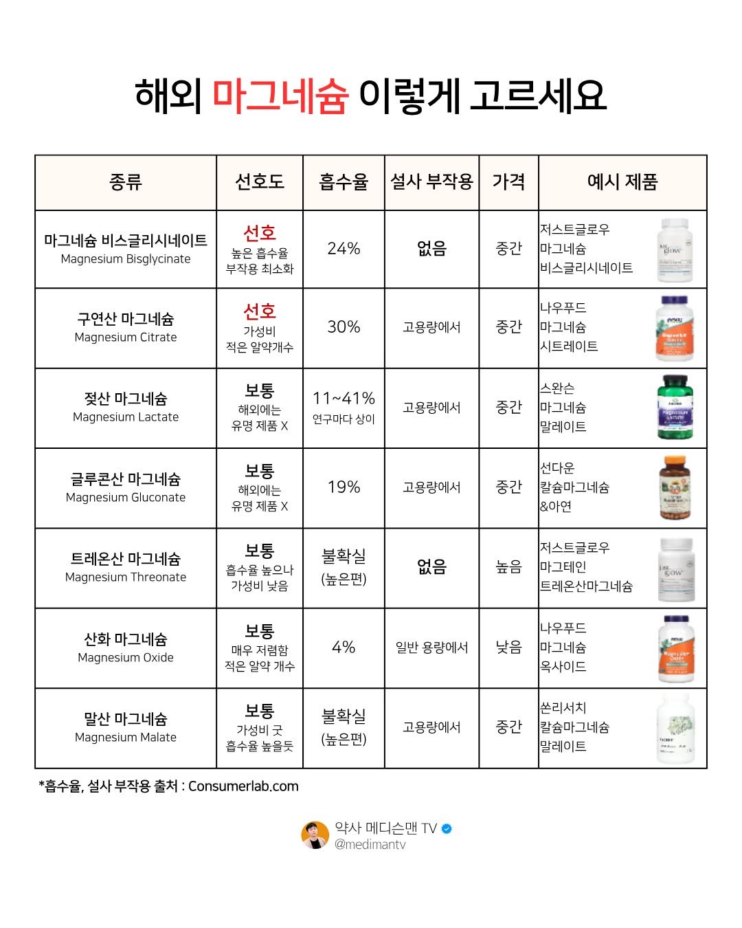 Photo by 약사 메디슨맨 | 장무현 on November 06, 2025. May be an image of calendar and text.