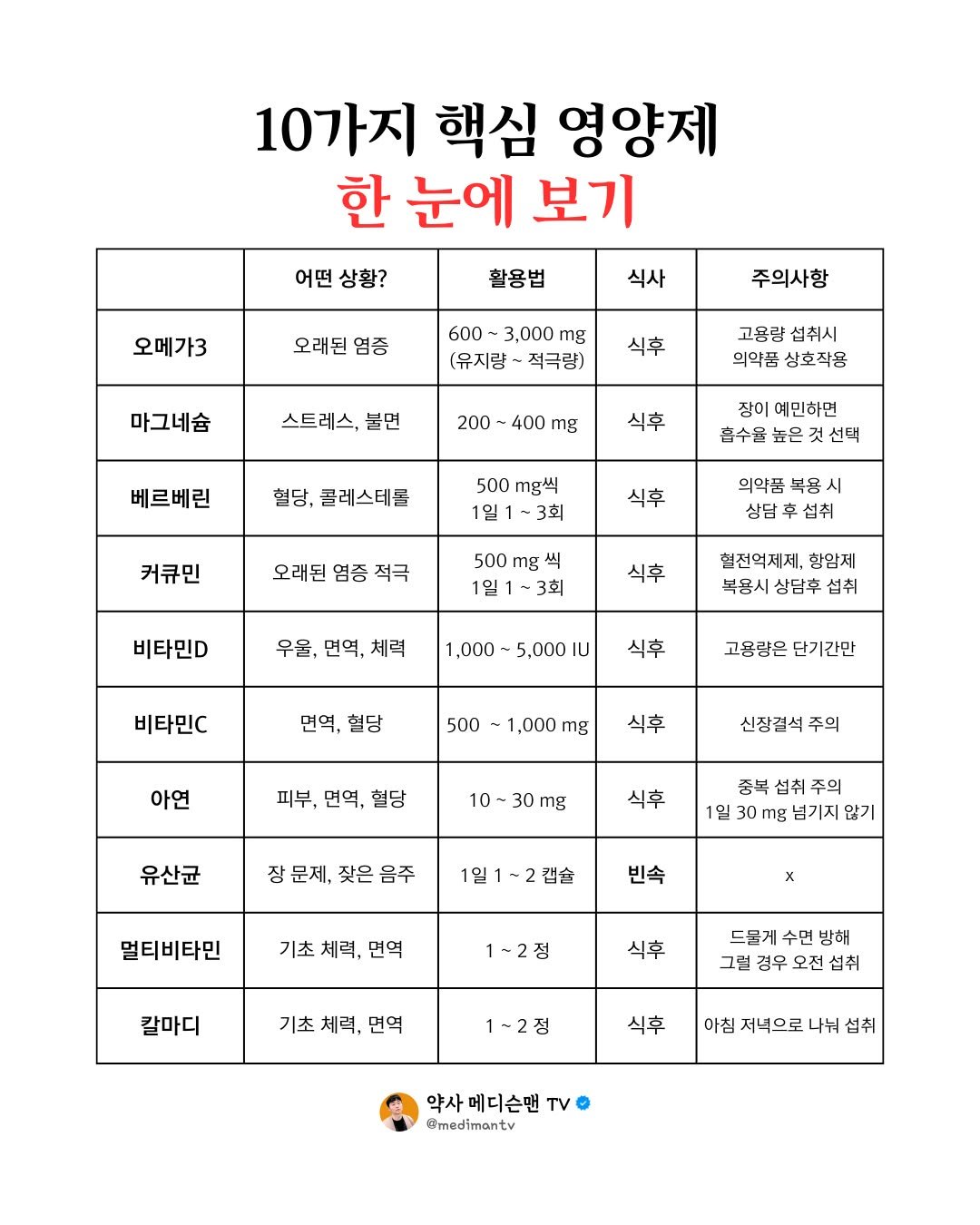 Photo by 약사 메디슨맨 | 장무현 on September 26, 2025. May be an image of text.