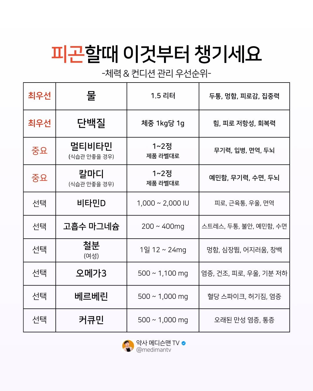 Photo by 약사 메디슨맨 | 장무현 on March 18, 2026. May be an image of text.