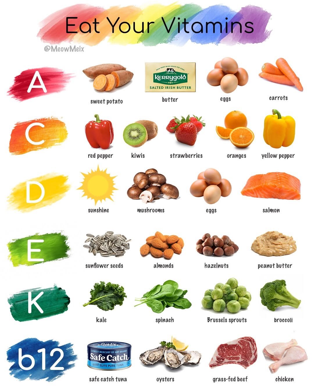 meowmeix 게시물 이미지: Eat real food. 🌈

Eating a variety of colorful...