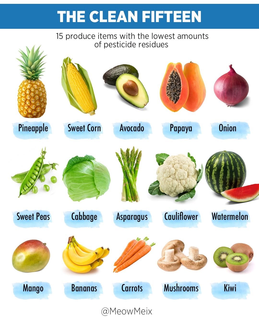 Photo by Amanda (Meixner) Rocchio on March 28, 2026. May be an image of papaya, cabbage and text that says 'HE CLEAN FIFTEEN 15 produce items with the lowest amounts of pesticide residues Pineapple Sweet Corn Avocado Papaya Onion SweetPeas Sweet Peas Cabbage Asparagus Cauliflower Watermelon Mango Bananas Carrots Mushrooms Kiwi @MeowMeix'.