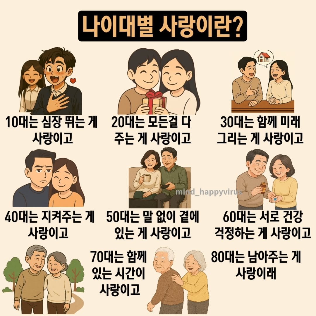 Photo by 좋은글/마인드 업/마인드해피바이러스 on August 13, 2025. May be a doodle of 2 people, pie and text that says '나이대별 사랑이란? หม 10대는 심장 뛰는 게 사랑이고 20대는 모든걸 다 주는 게 사랑이고 30대는 함께 미래 그리는 게 사랑이고 mind_happyviru 40대는 지켜주는게 게 50대는 50대는말없이곁에 말 없이 곁에 60대는 서로 건강 사랑이고 있는 게 사랑이고 걱정하는 게 사랑이고 70대는 함께 80대는 남아주는 게 있는 시간이 사랑이래 사랑이고'.