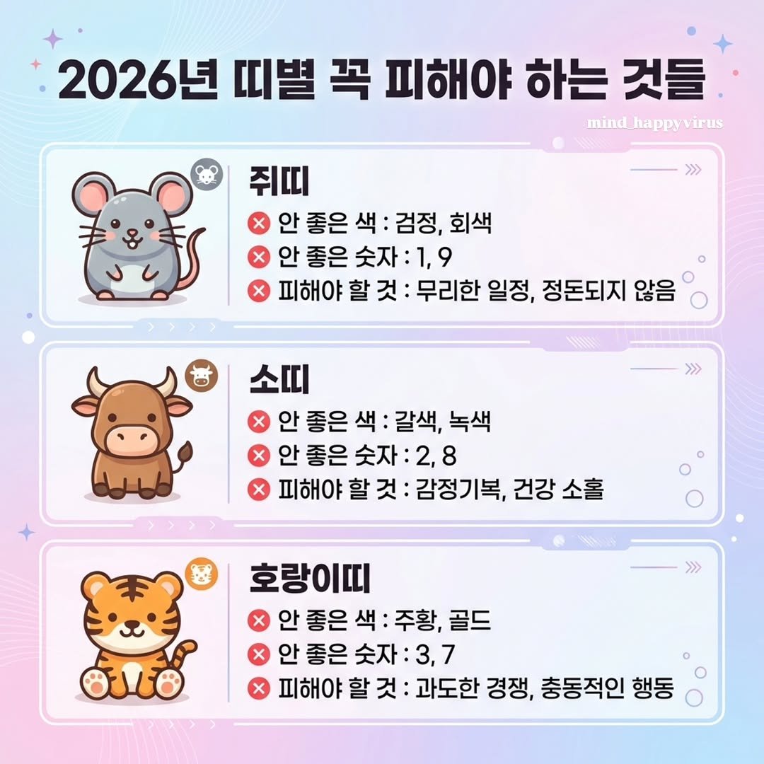 Photo by 마인드 업/마인드해피바이러스 on February 22, 2026. May be an image of calendar and text that says '2026년 띠별 꼭 피해야 하는 것들 mind_happyvirus mind virus >>> 쥐띠 안좋은색:검정,회신 안 좋은 색 검정, 검정,회색 회색 안 좋은 숫자: 1,9 피해야 할 것 무리한 일정, 정돈되지 않음 소띠 안 좋은 색 갈색, 녹색 안 좋은 숫자 :2, 피해야 할 것 감정기복, 건강소홀 건강 소홀 호랑이띠 안 좋은 색 주황, 주황,골드 골드 안 좋은 숫자 숫자:3,7 :3,7 피해야 피해야할것: 할것: 과도한 경쟁, 충동적인 행동 할'.