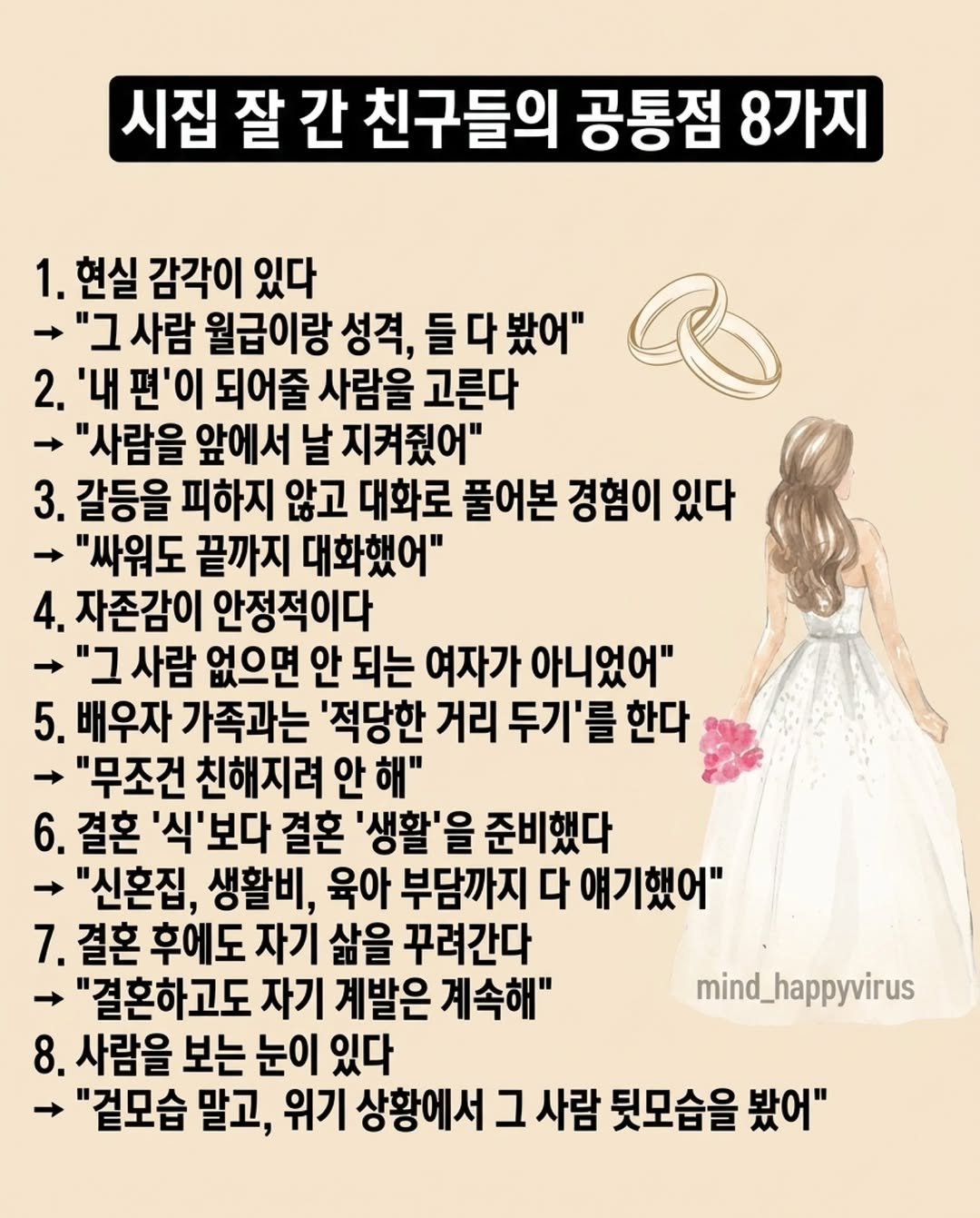 Photo by 마인드 업/마인드해피바이러스 on April 26, 2026. May be an image of ‎text that says '‎시집 잘 간 친구들의 공통점 8가지 1. 현실 감각이 있다 ב" 사람 월급이랑 성격, 들 들다봤어" 2. '내 편'이 되어줄 사람을 고른다 "사람을 앞에서 날 지켜줬어" 3. 갈등을 피하지 않고 대화로 풀어본 경험이 있다 "싸워도 끝까지 대화했어" 4. 자존감이 안정적이다 ב" 사람 없으면 안 되는 여자가 아니었어" 5. 배우자 가족과는 '적당한 거리 두기'를 한다 "무조건 친해지려 안 해" 6. 결혼 '식'보다 결혼 '생활'을 준비했다 "신혼집, 생활비, 육아 부담까지 다 얘기했어" 7. 결혼 후에도 자기 삶을 꾸려간다 "결혼하고도 자기 계발은 계속해" 8. 사람을 보는 눈이 있다 "겉모습 말고, 위기 상황에서 ב 사람 뒷모습을 봤어" mind_happyvirus‎'‎.