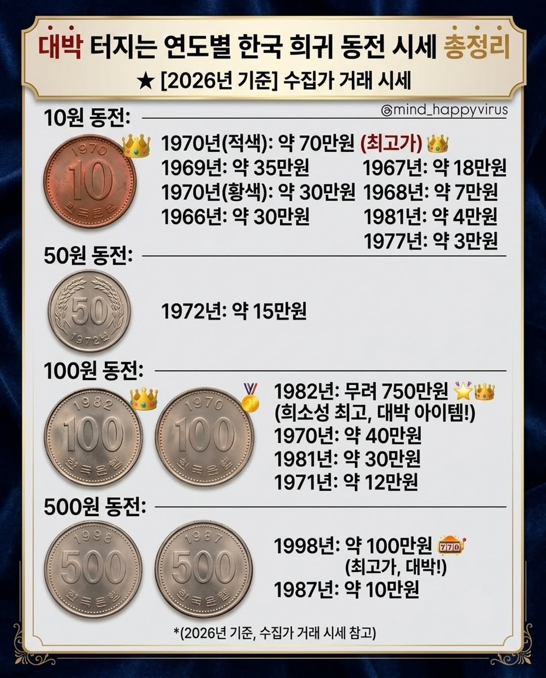 mind_happyvirus 게시물 이미지: ​💰 저금통 털기 전에 꼭 확인하세요! 
100원짜리가 750만 원?!
​집에 구석...