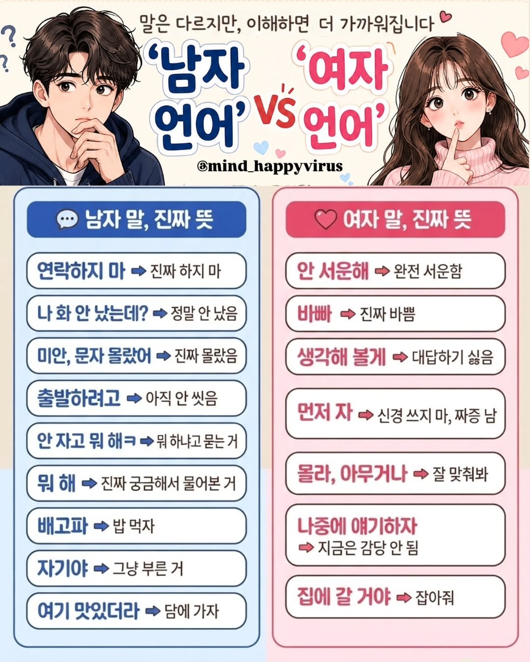 mind_happyvirus 게시물 이미지: 우리는 같은 언어를 쓰는데, 왜 가끔 말이 통하지 않을까요?...