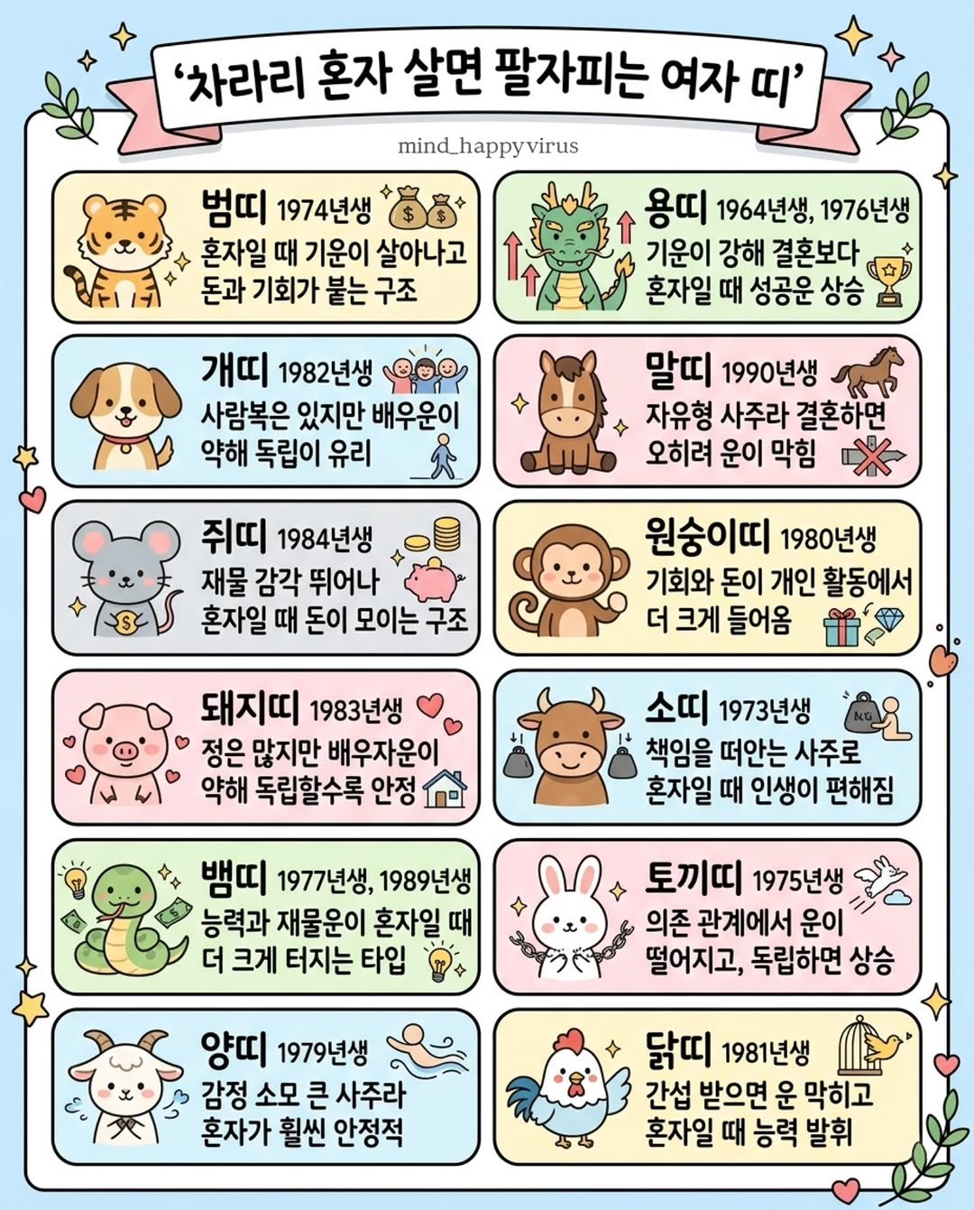 Photo by 마인드 업/마인드해피바이러스 on April 27, 2026. May be a cartoon of text.