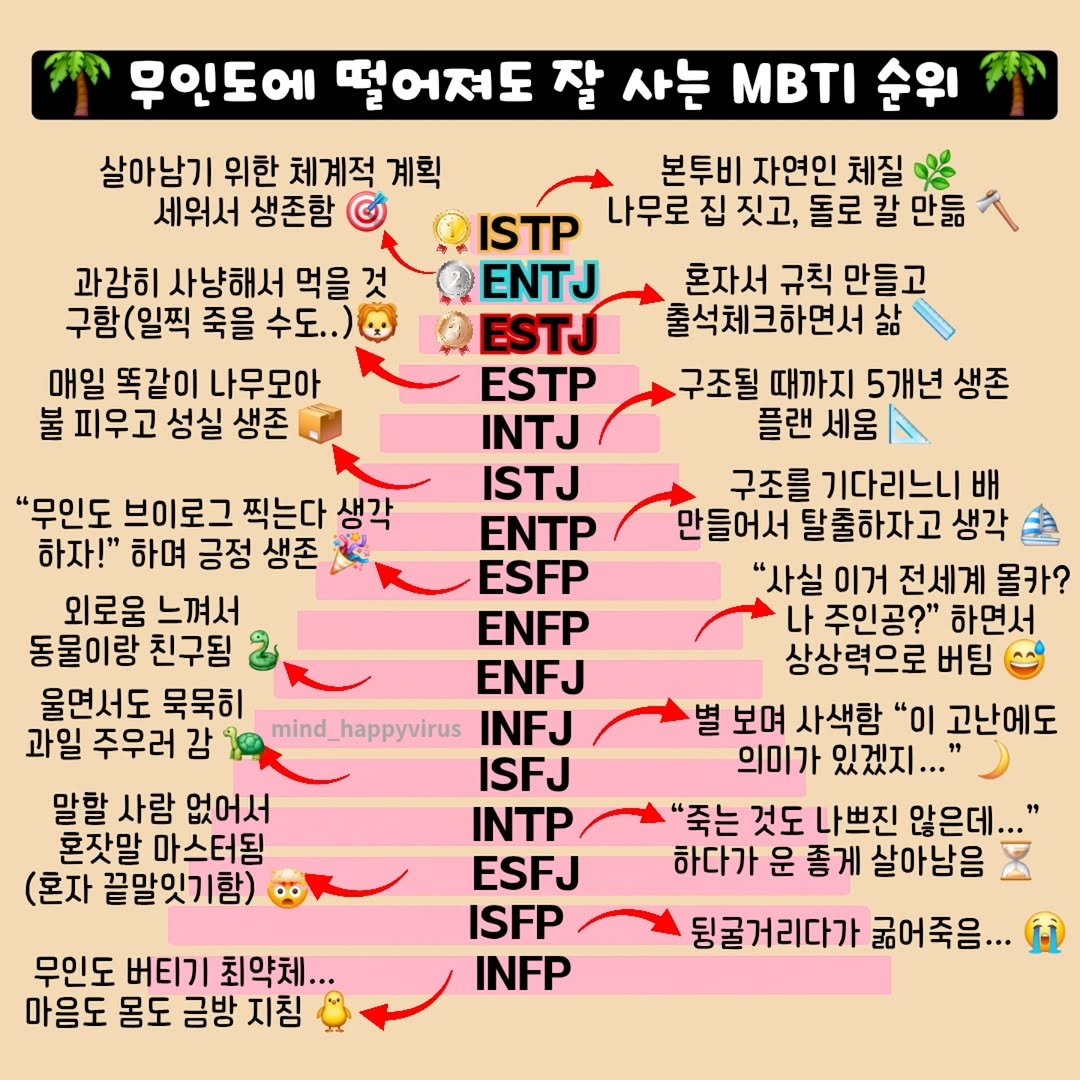 Photo by 좋은글/마인드 업/마인드해피바이러스 on September 29, 2025. May be an image of text.