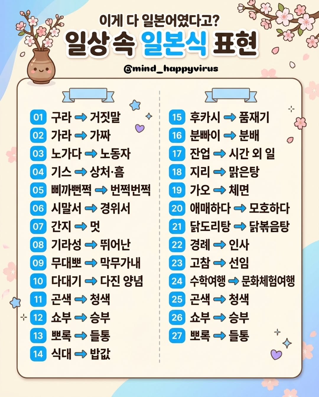 mind_happyvirus 게시물 이미지: 이게 다 일본어였다고? 😱
일상에서 무심코 쓰던 말들이 사실은 일본식...