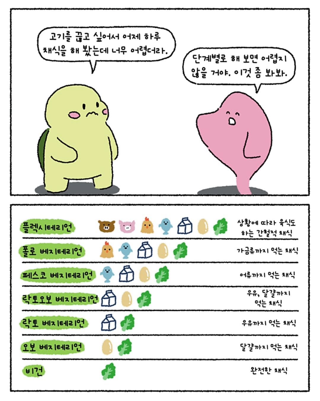 Photo by 미니에코 환경툰 | 민디 on June 07, 2025.