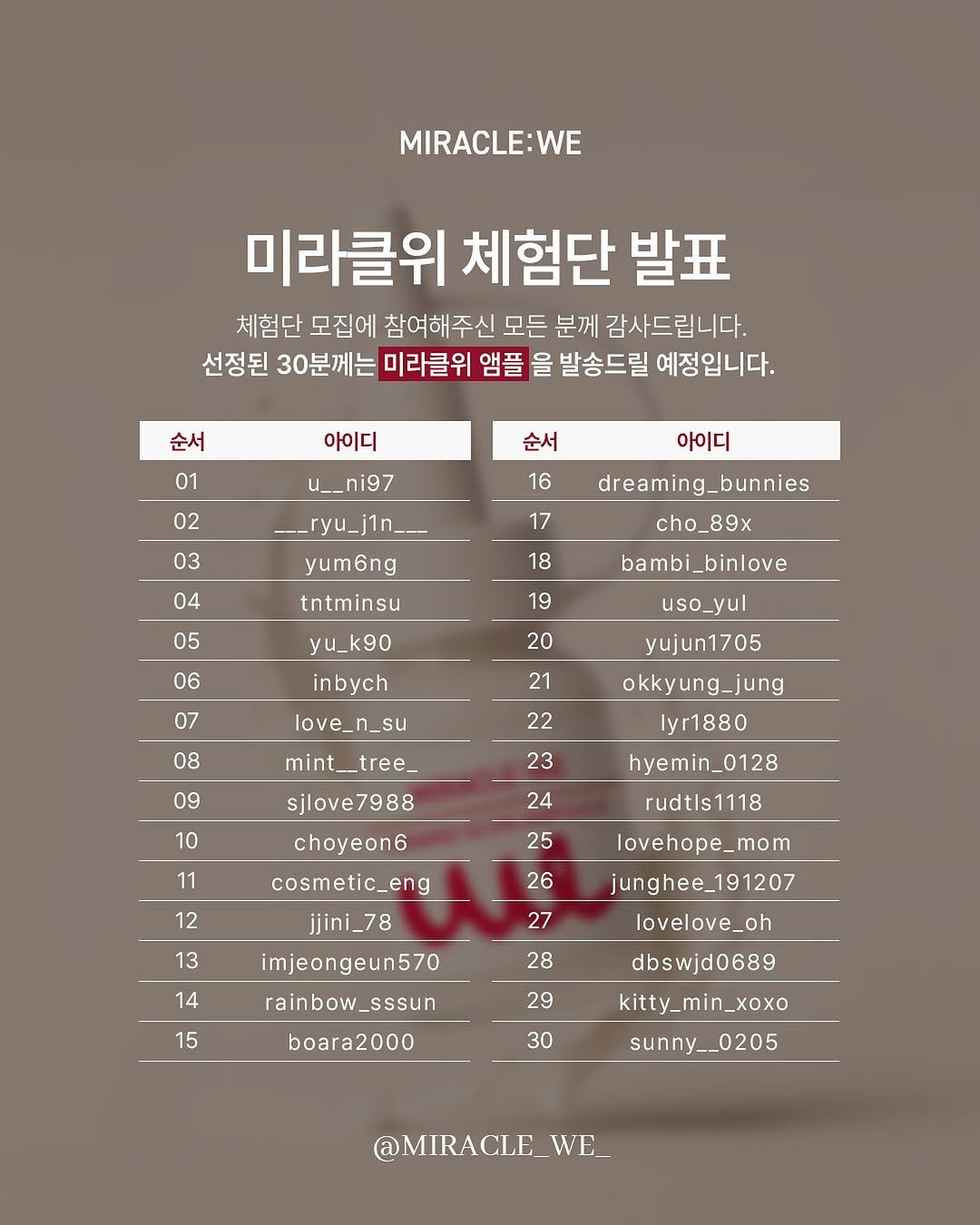 Photo by 미라클위 | 교육 | 육아일기 | 꿀템소개 on September 24, 2025. May be an image of poster, calendar and text that says 'MIRACLE:WE 미라클위 체험단 발표 체험단 모집에 참여해주신 모든 분께 감사드립니다. 선정된 30분께는 미라클위 앰플 을 발송드릴 예정입니다. 순서 01 아이디 u__ni97 순서 02 16 03 아이디 dreaming_bunnies 17 04 yum6ng tntminsu 18 05 cho_89x bambi_binlove 19 06 yu_k90 20 uso_yul 07 inbych 21 08 love_n_su 22 09 mint__tree_ _tree_ mint_ yujun1705 okkyung_jung Iyr1880 23 10 sjlove7988 24 11 hyemin_0128 25 rudtls1118 12 26 13 lovehope_mom choyeon6 cosmetic_eng eng jjini_78 mjeongeun57 rainbow_sssun sssun rainbow. 27 14 28 15 junghee_191207 lovelove_oh dbswjd0689 29 boara2000 30 kitty_min_xoxo sunny_ sunny__0205 @MIRACLE_WE'.