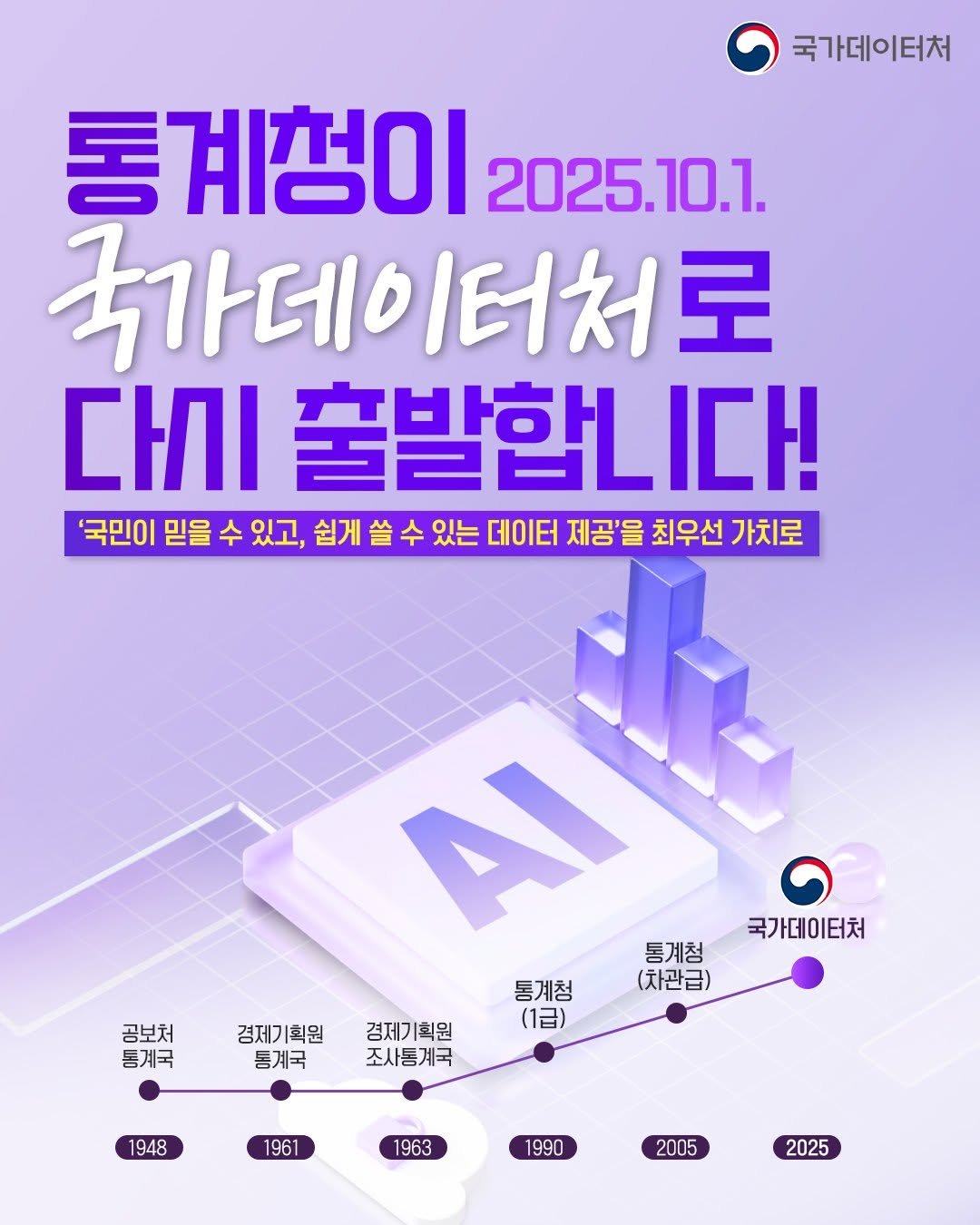 mods_korea 게시물 이미지: 통계청이 1990년 개청한 이후 35년 만에 10월 1일 오늘 국가데이터처로 공식...