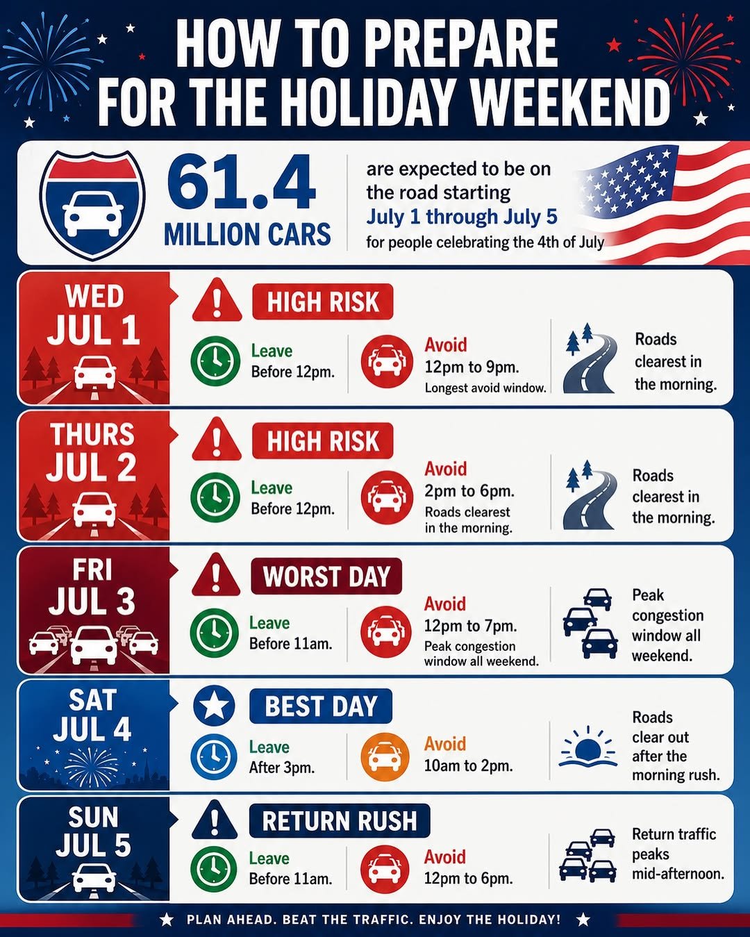 momslovehacks 게시물 이미지: Are you traveling for the 4th of July??? 

If...