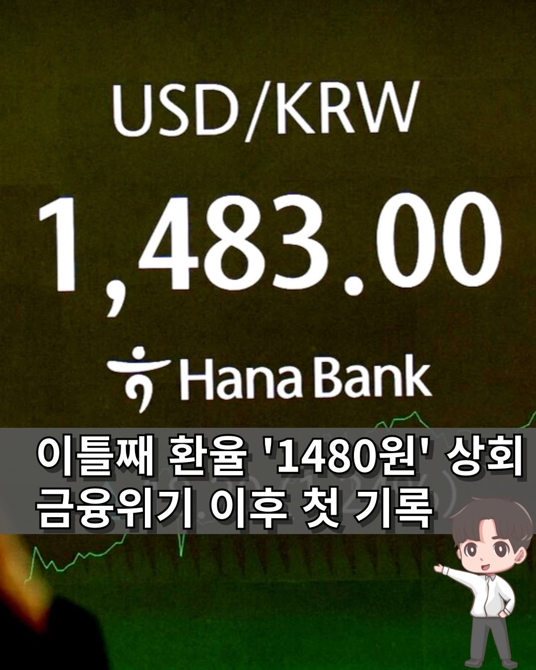 Photo by 머니인더홀 | 경제스타그램 on December 23, 2025. May be an image of ‎text that says '‎USD/KRW KRW 1,483.00 ب Hana Bank 이틀째 환율 '1480원' 상회 금융위기 이후 첫 첫기록‎'‎.