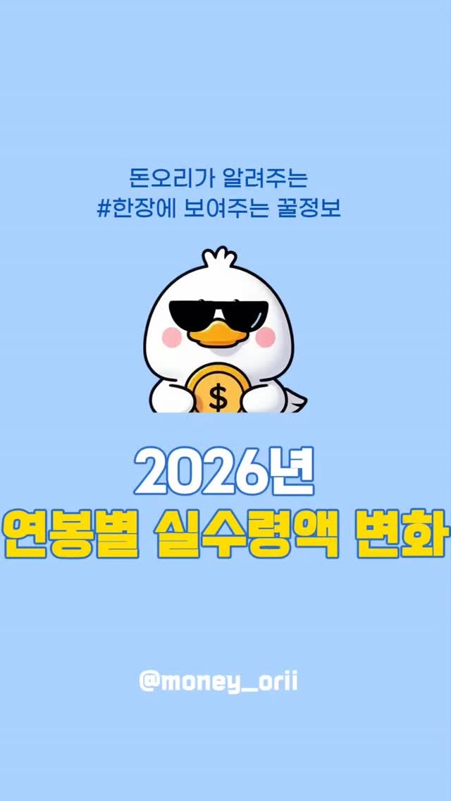 money_orii 게시물 이미지: 🔻 (저장) 🔻 내년부터 실수령액 줄어드는 이유

📌 노령화가 진행되면서
앞으로...