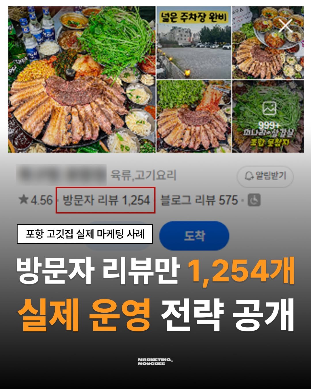 mongbee_marketing 게시물 이미지: 포항 고깃집 실제 관리 사례 📍

방문자 리뷰 1,000개 이상 달성부터
플레이스...