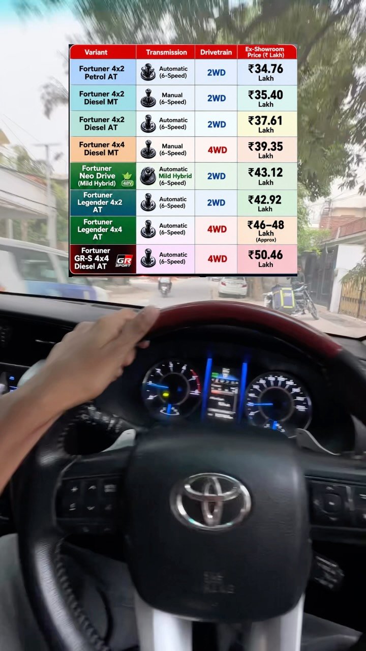 motoring_daily 게시물 이미지: The MG Majestor is packed with features even...