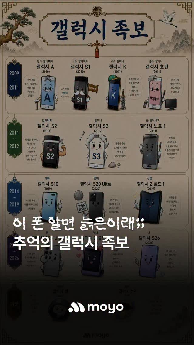 moyo_.official 게시물 이미지: 댓글에 내 인생 첫 스마트폰 뭔지 공유 ㄱㄱ

이 폰 다 알면 늙은이라던데…
화면...