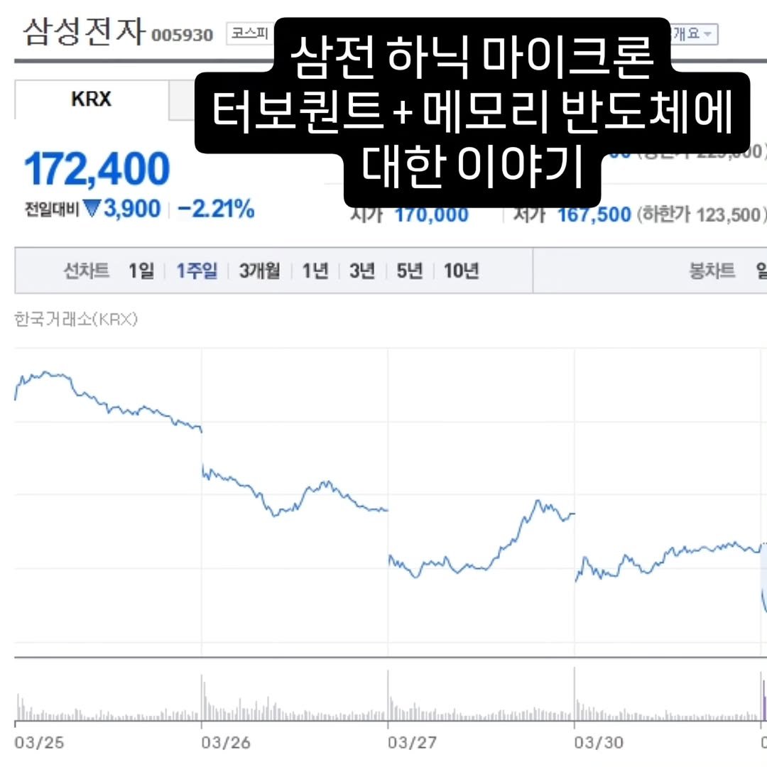 Photo by 기업 분석 및 투자 인사이트를 기록하는 머치의 투자노트 on March 30, 2026. May be an image of text that says '삼성전자 005930 KRX 172,400 전일대비 3,900 -2.21% 코스피 삼전 하닉 마이크론 개요 터보퀸트 메모리 반도체에 대한 한이야기 မတပ0 지가 170,000 저가 167,500 (하한가 123,500 선차트 1일 1주일 3개월 1년 3년 한국거래소(KAX) 5년 10년 봉차트 일 03/25 03/26 03/27 03/30'.
