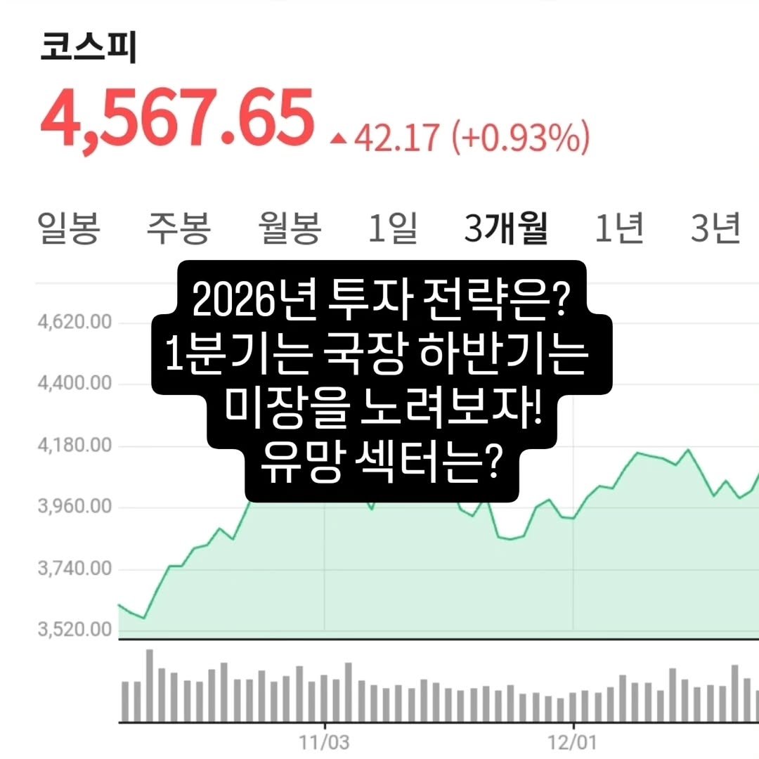 Photo by 기업 분석 및 투자 인사이트를 기록하는 머치의 투자노트 on January 06, 2026. May be an image of text that says '코스피 4,567.65 42.17 (+0.93%) 일봉 4,620.00 3년 4,400.00 주봉 월봉 1일 3개월 1년 2026년 투자 전략은? 1분기는 국장 하반기는 미장을 노려보자! 유망 섹터는? 4,180.00 3,960.00 3,740.00 3,520.00 11/03 12/01'.