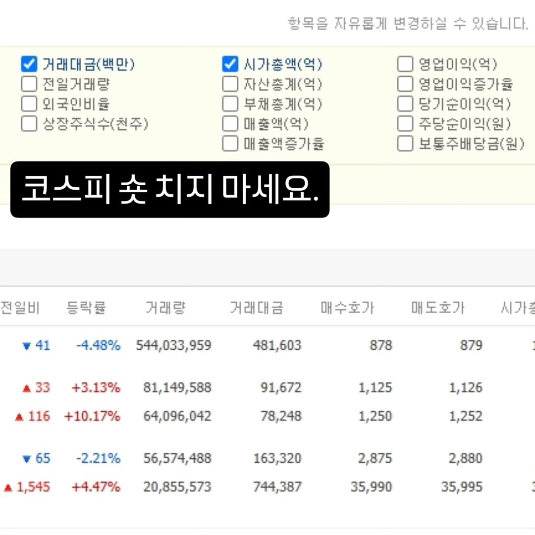 Photo by 기업 분석 및 투자 인사이트를 기록하는 머치의 투자노트 on October 15, 2025. May be an image of text that says '할목을 자유롭게 변경하실 수 있습니다. 거래대금(백만) 전일거래량 외국인비율 상장주식수(천주) 시가총액(억) 자산총계(억) 부채총계(억) 매출액(억) 매출액증가율 매 코스피숫치지마세요 숫치지 마세요. 코스피 영업이익(억) 영업이익증가율 당기순이익(억 주당순이익(원) 보통주배당금(원) 전일비 등락률 거래량 41 거래대금 -4.48% 매수호가 544,033,959 33 매도호가 481,603 +3.13% 시가 878 116 81,149,588 +10.17% 879 91,672 64,096,042 65 1,125 78,248 -2.21% 1,126 1,250 1,545 56,574,488 +4.47% 1,252 163,320 20,855,573 2,875 744,387 2,880 35,990 35,995'.