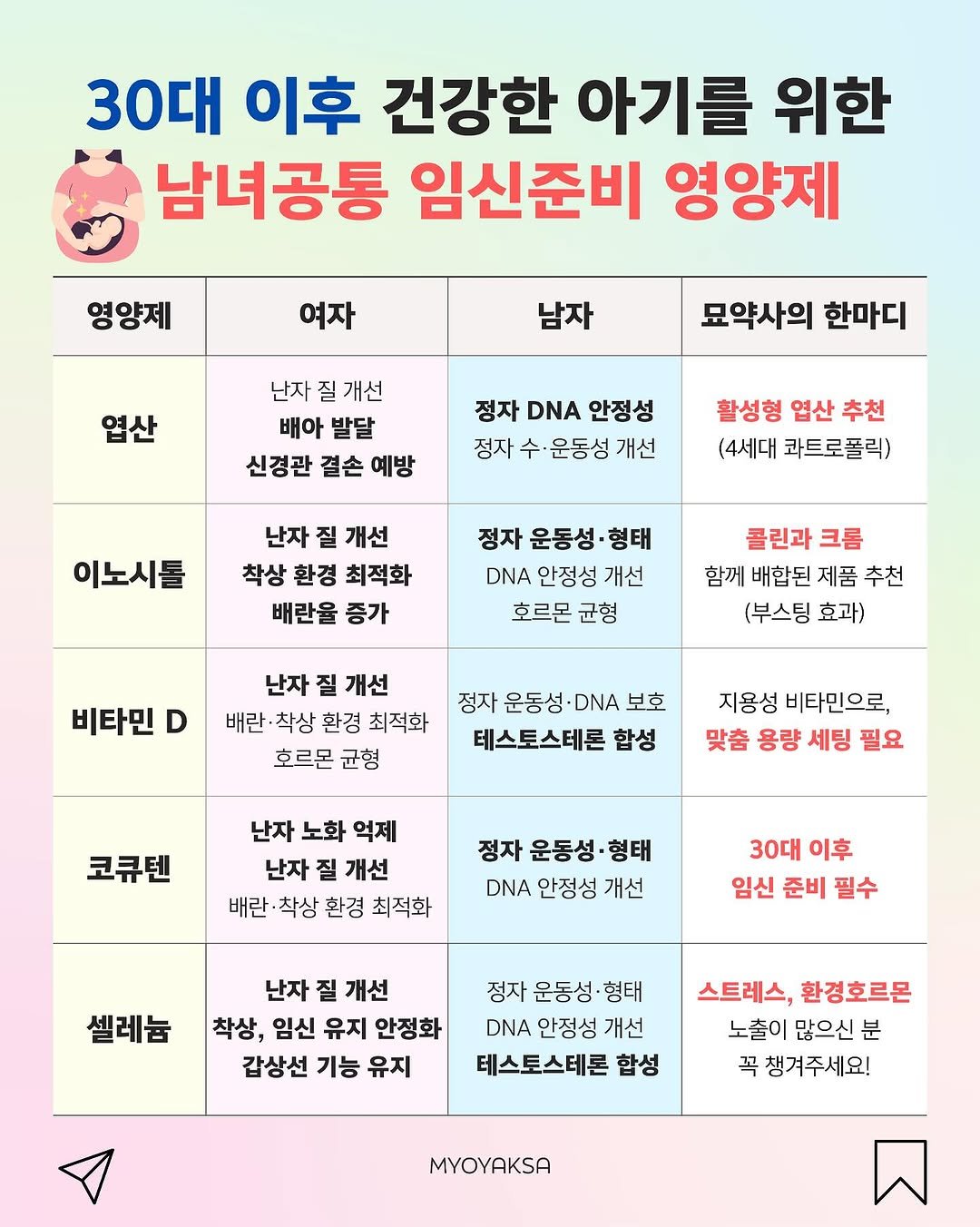 Photo by 여자들의 건강 묘약 | 묘약사💊 on August 03, 2025. May be an image of text.