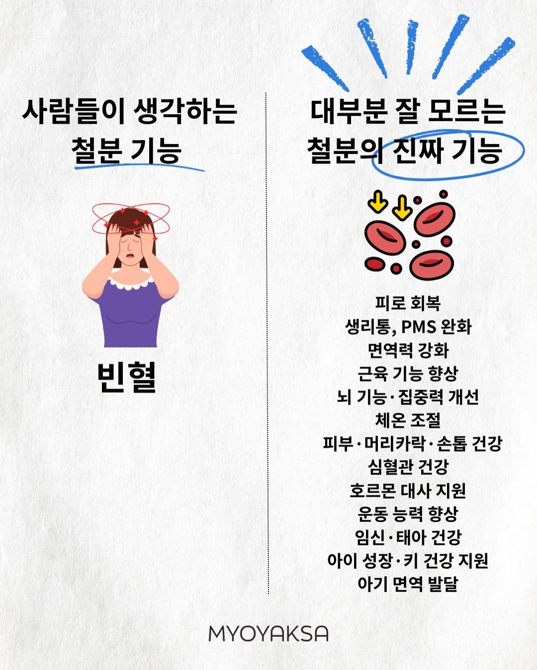 Photo by 여자들의 건강 묘약 | 묘약사💊 on August 14, 2025. May be an image of poster, pie and text that says '사람들이 생각하는 철분 철분기능 기능 / 대부분 잘 모르는 철분악진짜기능 기능 철분와 진짜 빈혈 피로 피로회복 회복 생리통, PMS 완화 면역력 강화 근육 기능 향상 뇌 기능· 집중력 개선 체온 조절 피부 머리카락· 손톱 건강 심혈관 건강 호르몬 대사 지원 운동 능력 향상 임신 태아 건강 아이 성장 키 건강 지원 아기 면역 발달 MYOYAKSA'.