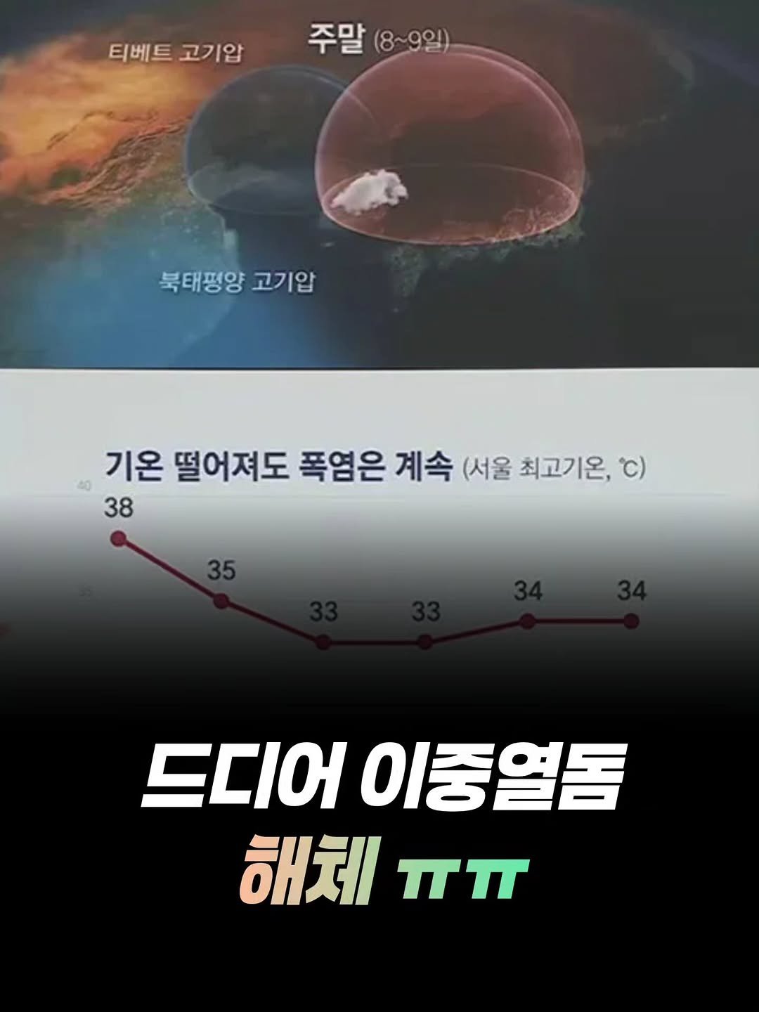 mz_funny_ 게시물 이미지: 드디어 이중열돔 해체 ㅠㅠ

한반도를 뒤덮으며 기록적인 폭염을 만들었던 ‘이중...