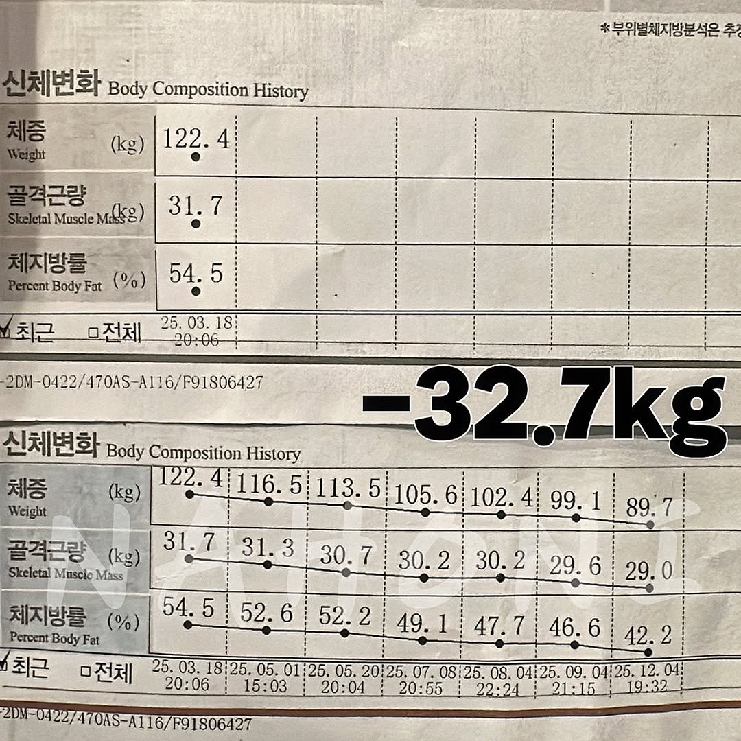na.ho.ni 게시물 이미지: 피티횐님 인바디..
오랜 시간 믿고 따라와주심에 감사합니다 ..🦍
