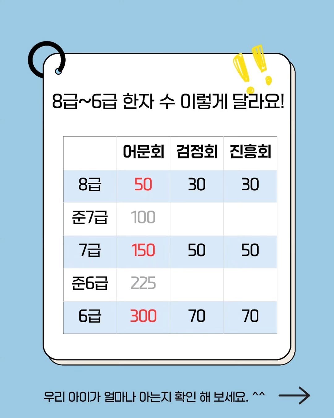 nana_laoshi_ 게시물 이미지: 한자 스터디 모집 때마다 질문하셔서~^^
올려 드립니다.

한자급수 많이 보는...