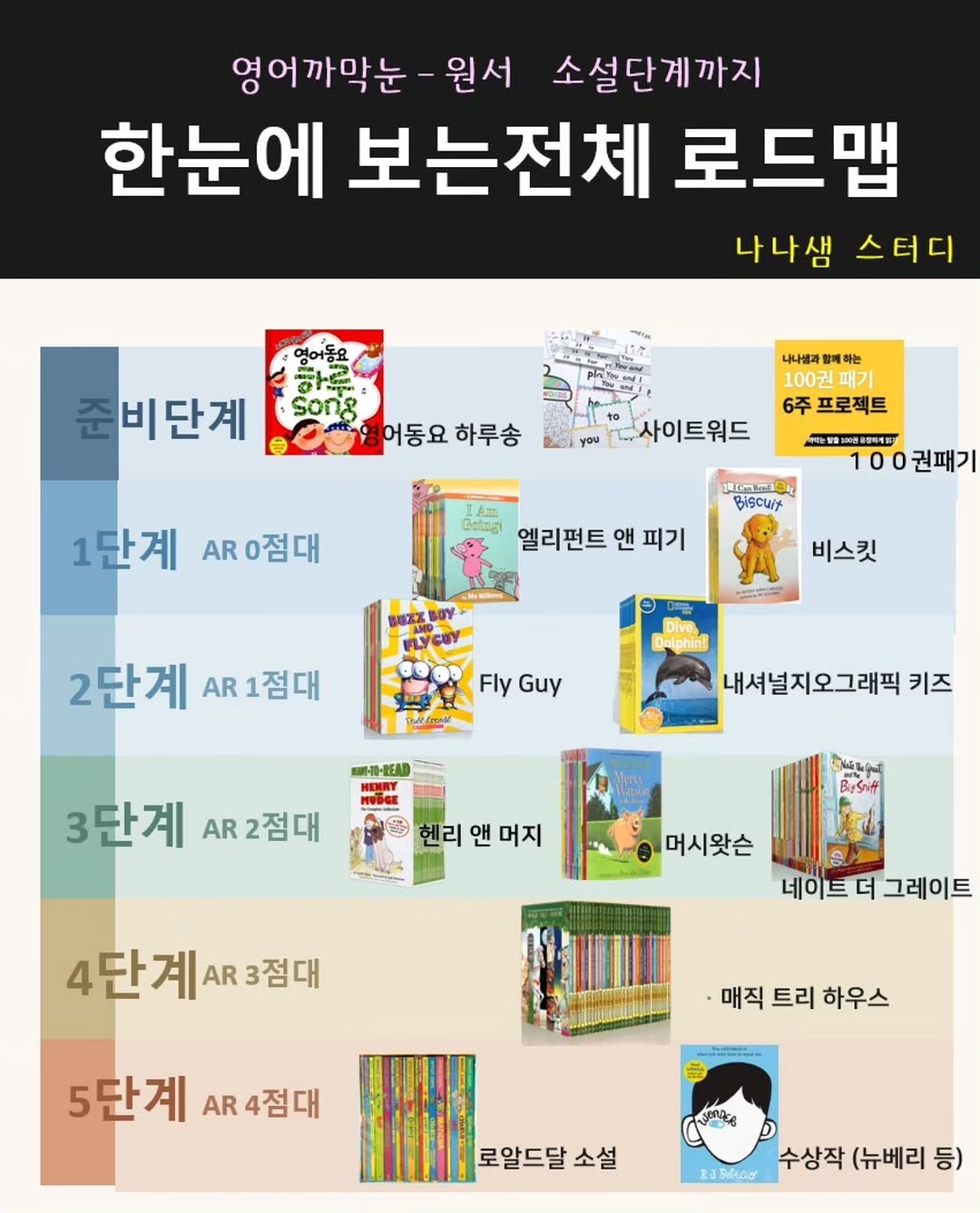 nana_laoshi_ 게시물 이미지: 우리 스터디원님들의 요청으로 하나씩 열어 드린지 3년
영어 스터디가 꽤...