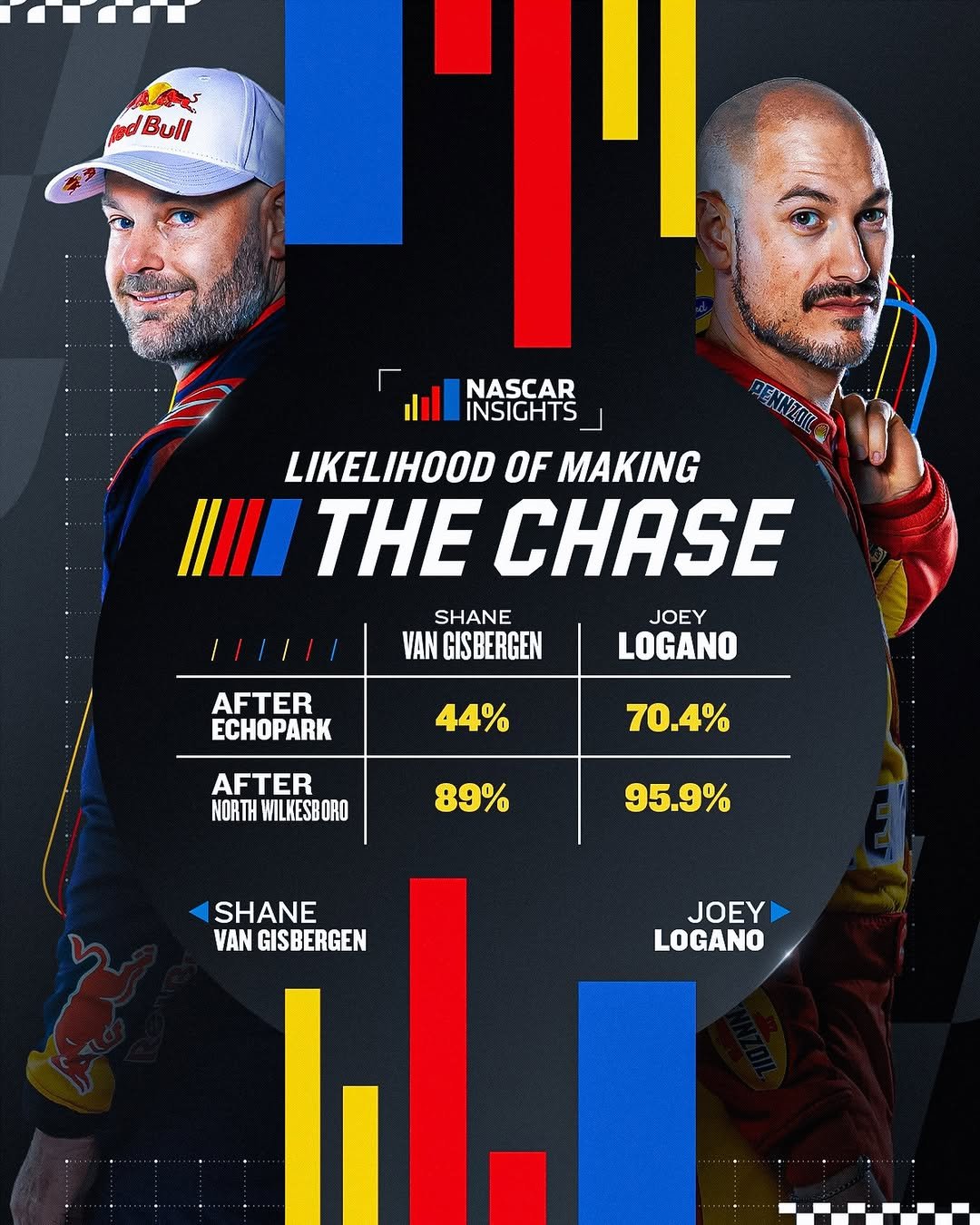 nascar 게시물 이미지: The power of a good points day. 📈