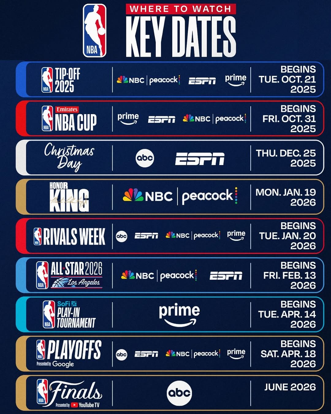 Photo by NBA on August 14, 2025. May be an image of basketball, poster, scoreboard and text that says 'NBA WHERE to WATCH KY DATES TIP-OFF 2025 NBC peacock ESFI prime Emirates NBA CUP BEGINS TUE. OCT. 21 2025 prime ESPN peacock BEGINS FRI. OCT. 31 2025 Christmas Day abc ESPN THU. DEC. 25 2025 peacock O. JAN. 19 2026 abc RIVALS WEEK ESTT B peacock prime KEA ALL LSTAR2026 አር ALos Los Angeles BEGINS TUE. TUE.JAN. JAN. 20 2026 peacocK ESPN SoFiE PLAY-IN TOURNAMENT NEA BEGINS FRI. FEB. 13 2026 prime BEGINS TUE. APR. 14 2026 abc SPLAYOFFS Google ESTN NBC peacock prime BEGINS SAT. APR. 18 2026 Finals Promantedhy ouTubeTV abc JUNE 2026'.