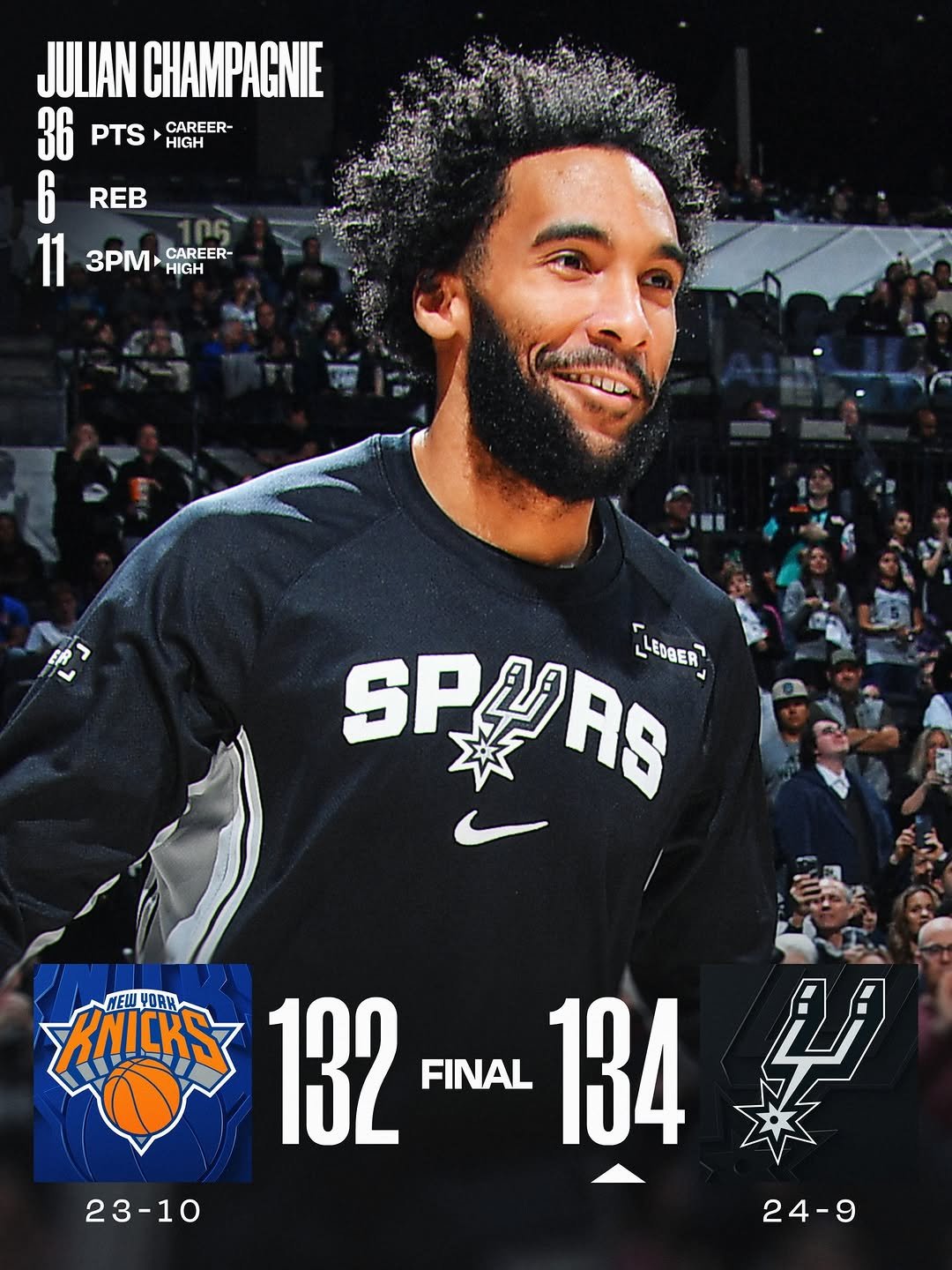 Photo shared by NBA on December 31, 2025 tagging @jujuchampagnie. May be an image of basketball, ball, crowd and text that says 'JULIAN CHAMPAGNIE 36 PTS HIGH CAREER- 6 11 3PM 3PM-GR HIGH CAREER- REB ELENGER? LEDBER SP SPW SPAAS 2 RS KNICKS 132Fna134 YORK NEW 132 FINAL 134 23-10 24-9'.