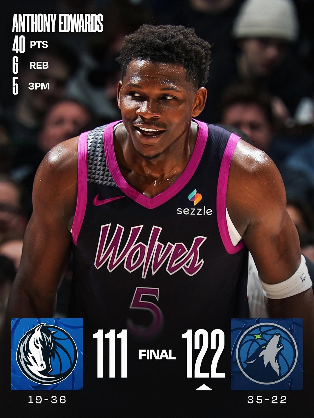 Photo by NBA on February 20, 2026. May be an image of basketball, ball and text that says 'ANTHONY EDWARDS 40 PTS 6 REB 5 ΑΣ 3PM 3PM sezzle Wolves A 111 FINAL 111ma122C 122 19-36 35-22'.