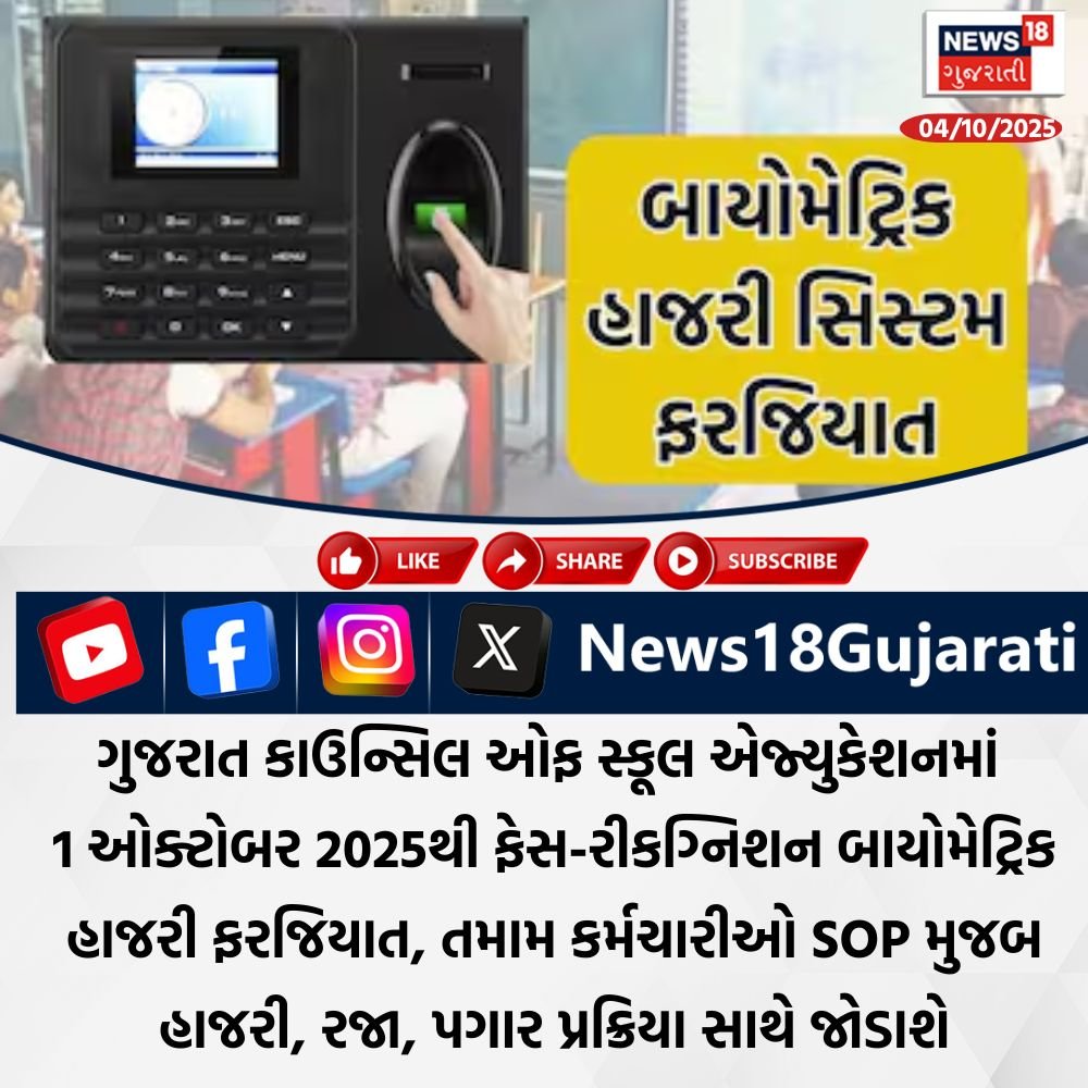 Photo by News18 Gujarati on October 04, 2025. May be an image of phone and text that says 'NEWS 18 ગુજરાતી ગુજ 04/10/2025 04/10 બાયોમેટ્ટરિક હાજરી સિસ્ટમ ફરજિયાત LIKE SHARE SUBSCRIBE X f News1 News18Gujarati 18 Gujarati ગુજરાત કાઉનિ્સેલ ઓફ સ્કૂલ એજ્યુકેશનમાં 1 ઓક્રોબર 2025થી ફેસ-રીકગ્નિશન કગિ્નેશન બાયોમેદ્રિક હાજરી ફરજ્િયાત, તમામ કર્મયારીઓ SOP મુજબ હાજરી, રજા, પગાર પ્રક્રિયા સાથે જોડાશે'.